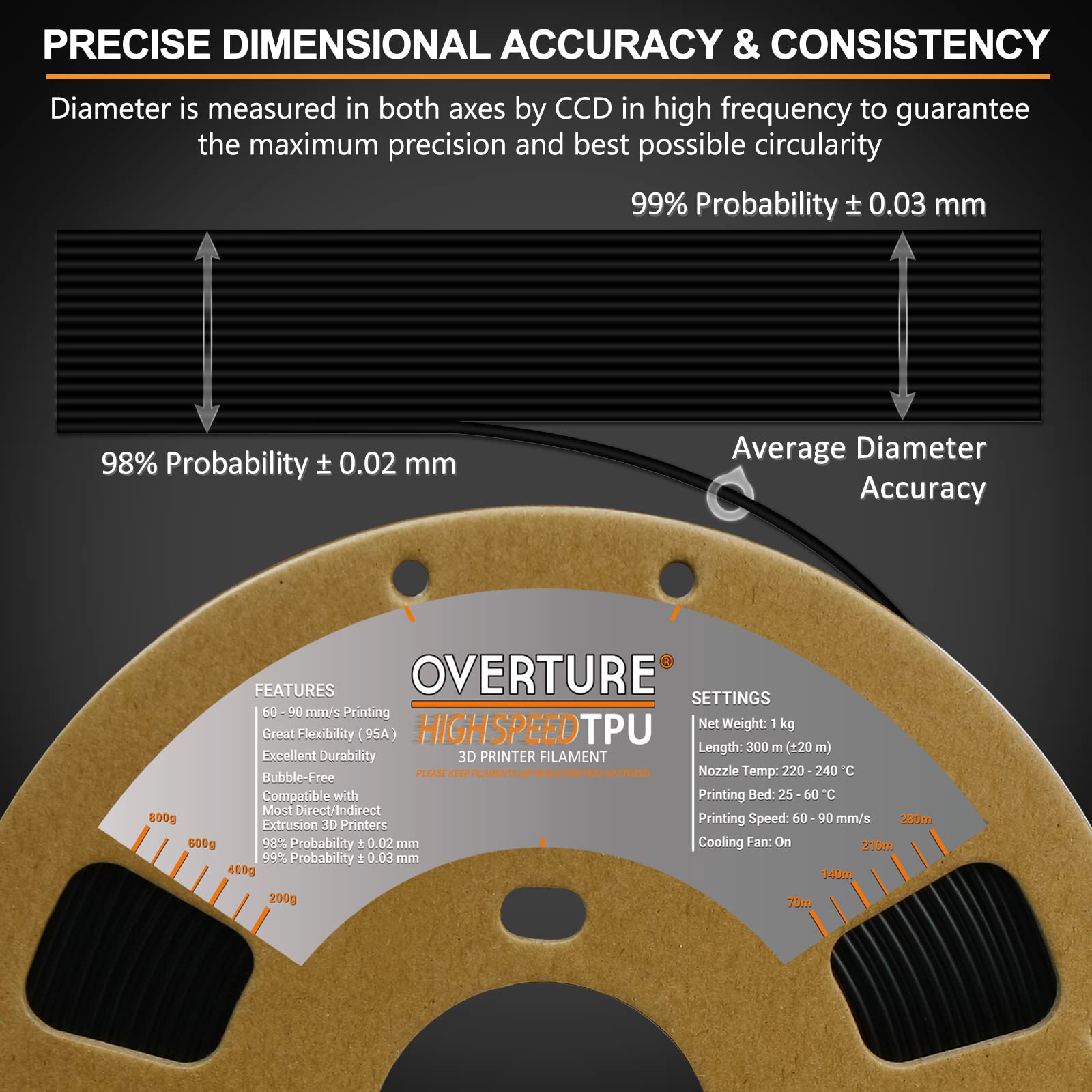 Overture Tpu High Speed Filament 1.75Mm Flexible Tpu Roll, 3D Printer Filament,Dimensional Accuracy +/  0.03 Mm, Fit Most Fdm Pr