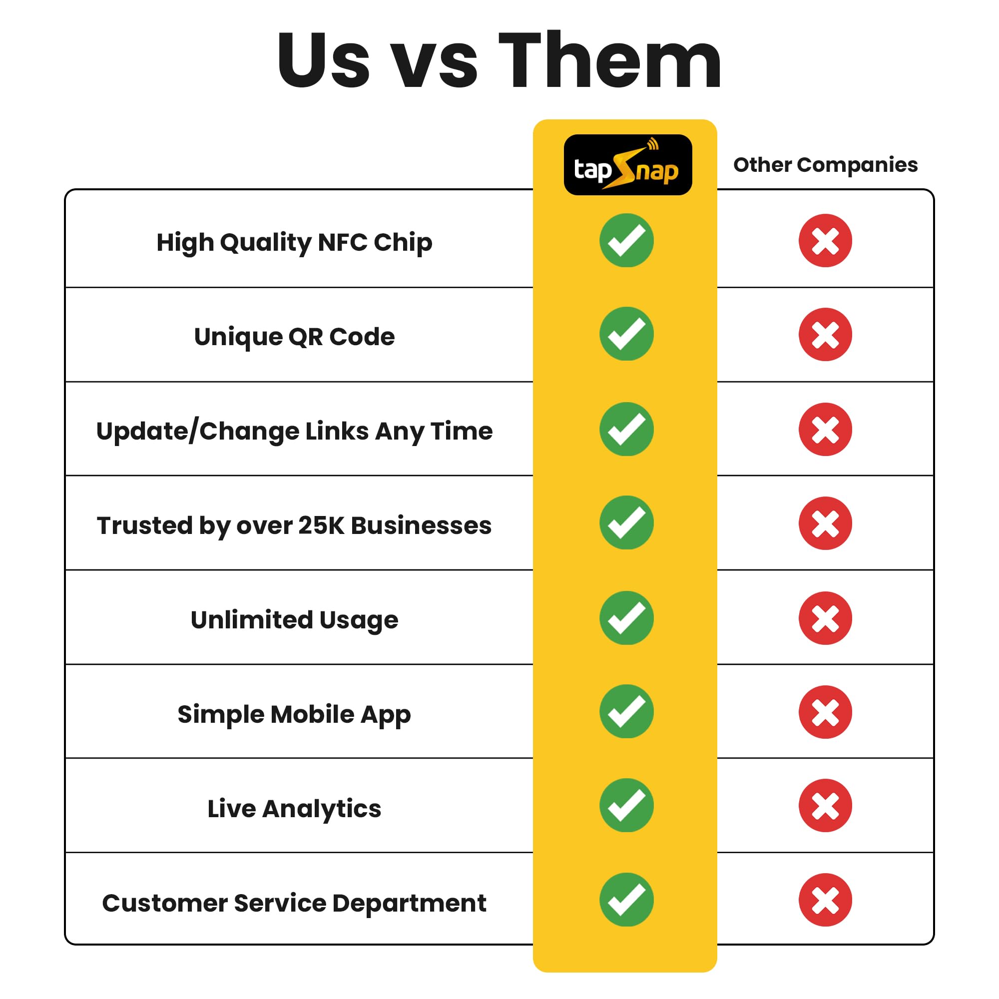Tapsnap Digital Business Card   No Subscription   Tap To Share   Smart Nfc/Qr   Custom Business Card   Iphone & Android (White)