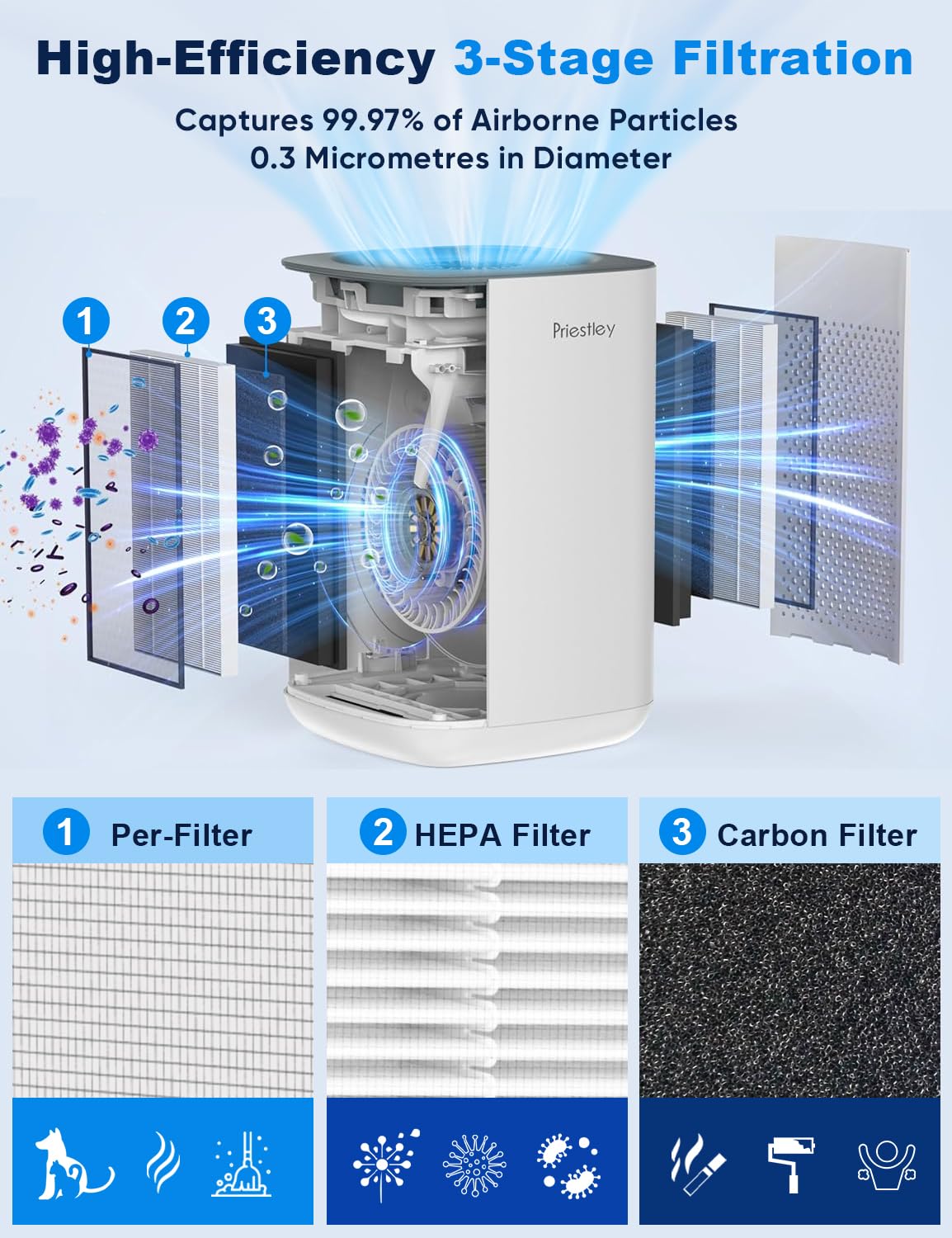 Priestley Air Purifiers For Small Home Bedroom Dorm Office Desktop, 20Db Quiet 3 In 1 Hepa Air Purifier With Essential Oil Diffu