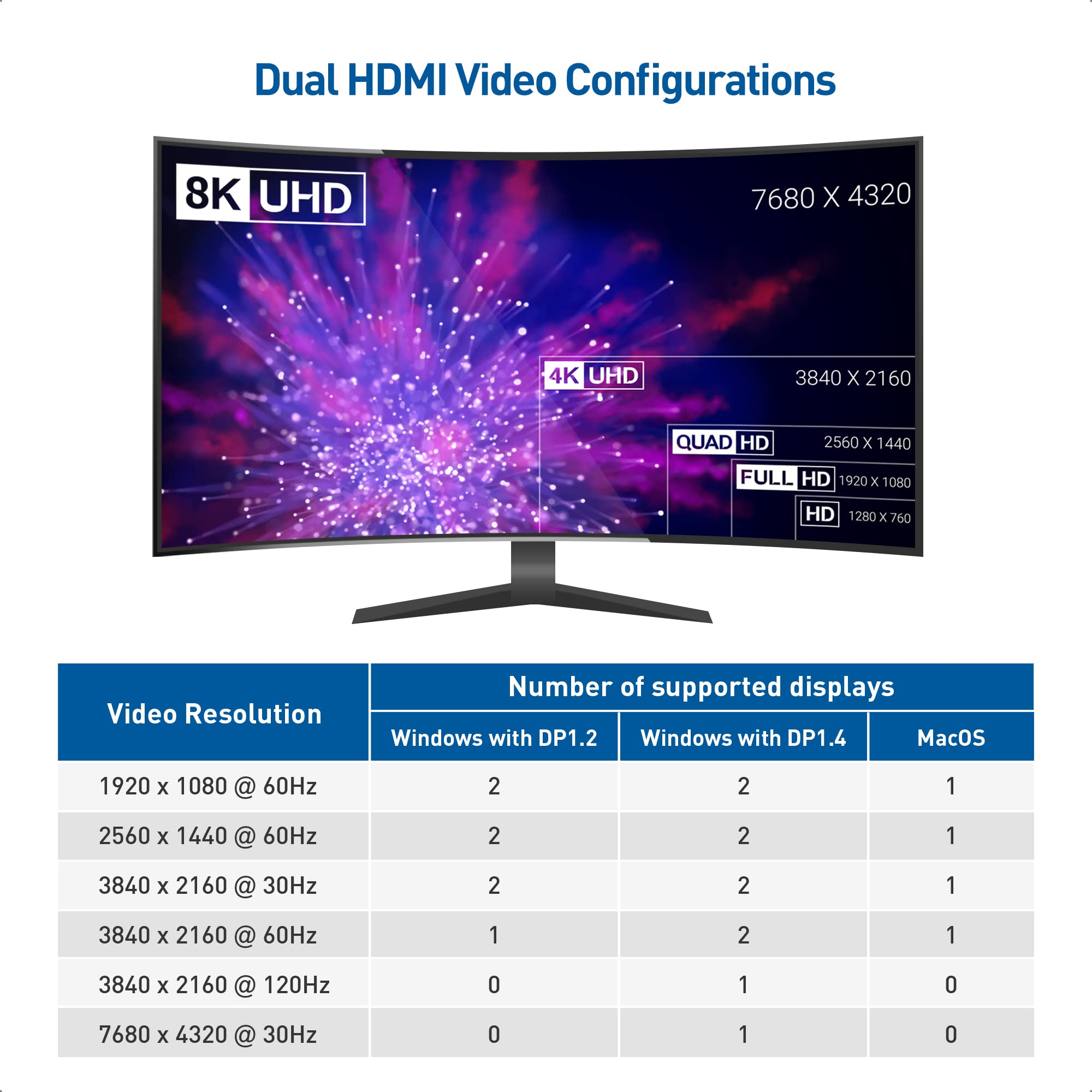 Cable Matters Dual Monitor Usb C Hub (Usb C Dock) With Dual 4K Hdmi, 2X Usb 2.0, Ethernet, And 100W Charging   Thunderbolt 4 / U