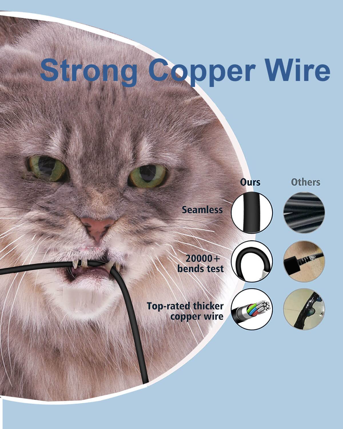 65W 45W Ac Adapter For Dell Laptop Charger, Replacement For All Round Connector Dell Inspiron 13 14 15 17 3000 5000 7000 Series 5100 5567 5559 Latitude 5400 5480 5580 7480 3520 Laptop Power Cord