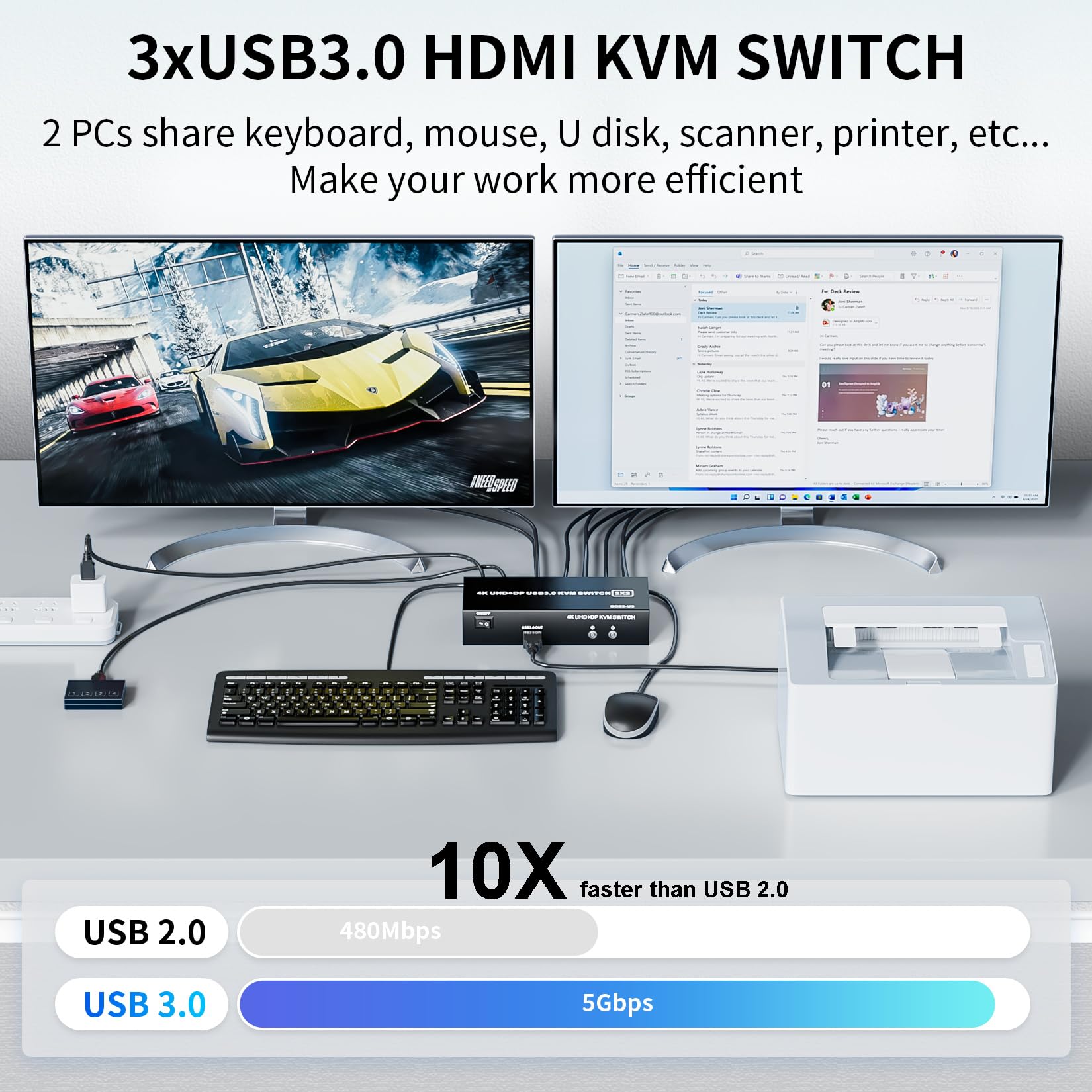 Lukfocab Dual Monitor Hdmi + Displayport Kvm Switch 2 Monitors 2 Computers With 3 Usb 3.0 Ports, Support 4K@60Hz Copy Extended S