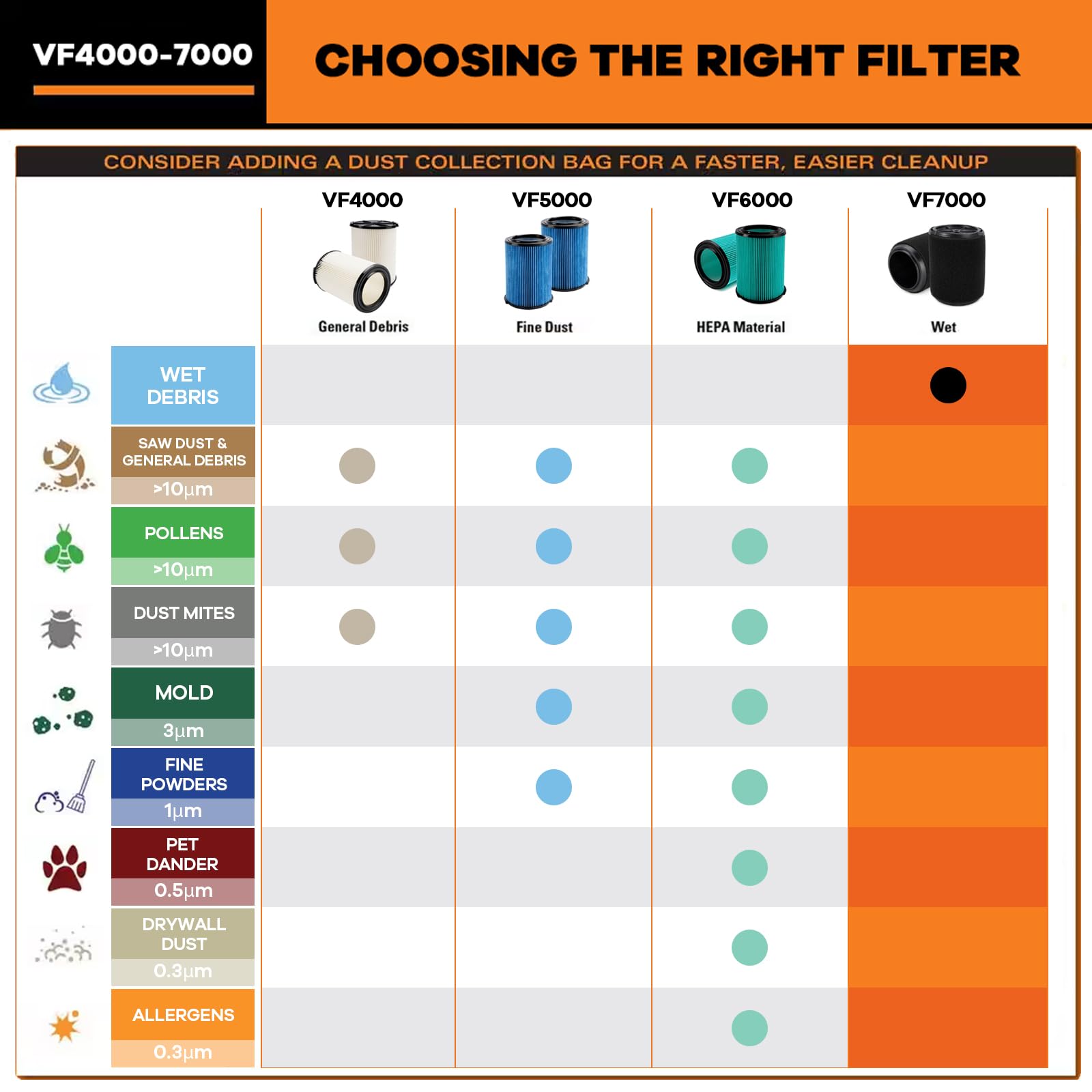 2 Pack Vf7000 Replacement Filter, Standard Wet/Dry Vac Filter Vf7000 Compatible With Ridgid Vacs Wet Dry 5 20 Gal & 6 9 Gal Husk