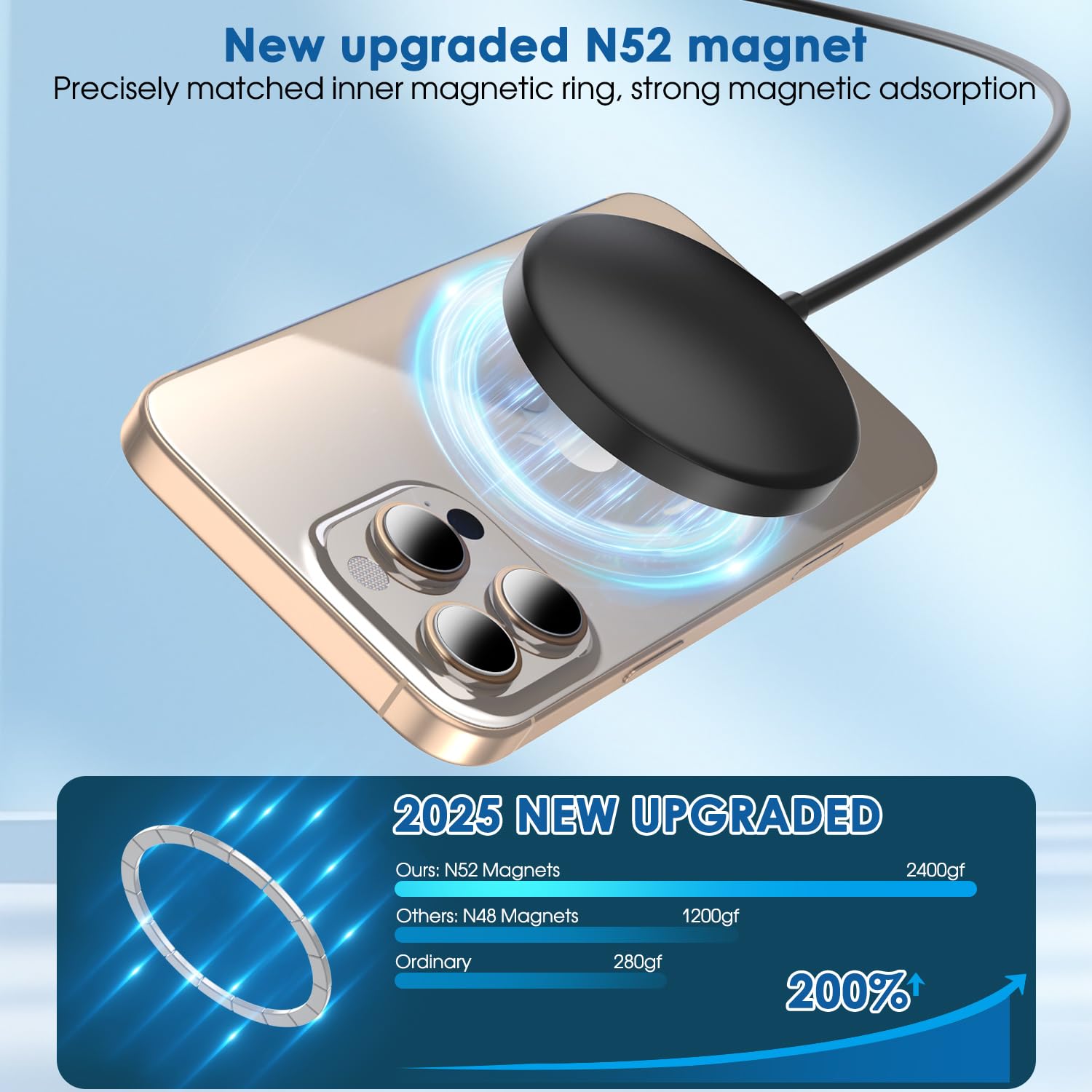 Magnetic Wireless Charger Iphone,6Ft Charger For Apple Magsafe Charger 2Pack Fast Wireless Charging Pad For Iphone 16 Pro Max/16