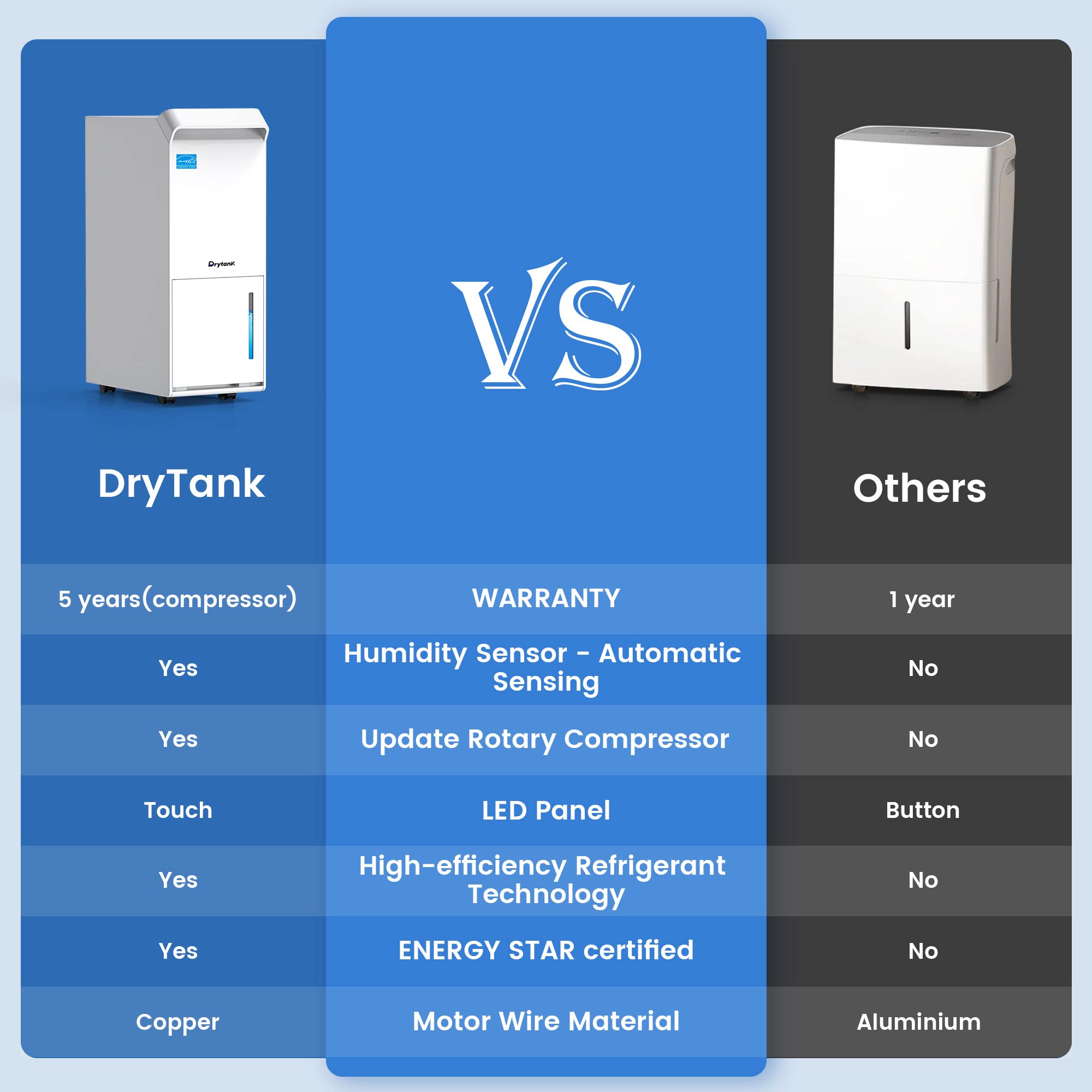 Vellgoo 3,200 Sq.Ft Energy Star Dehumidifier For Basement With Drain Hose, 36 Pint Drytank Dehumidifiers For Large Room, Suit Fo