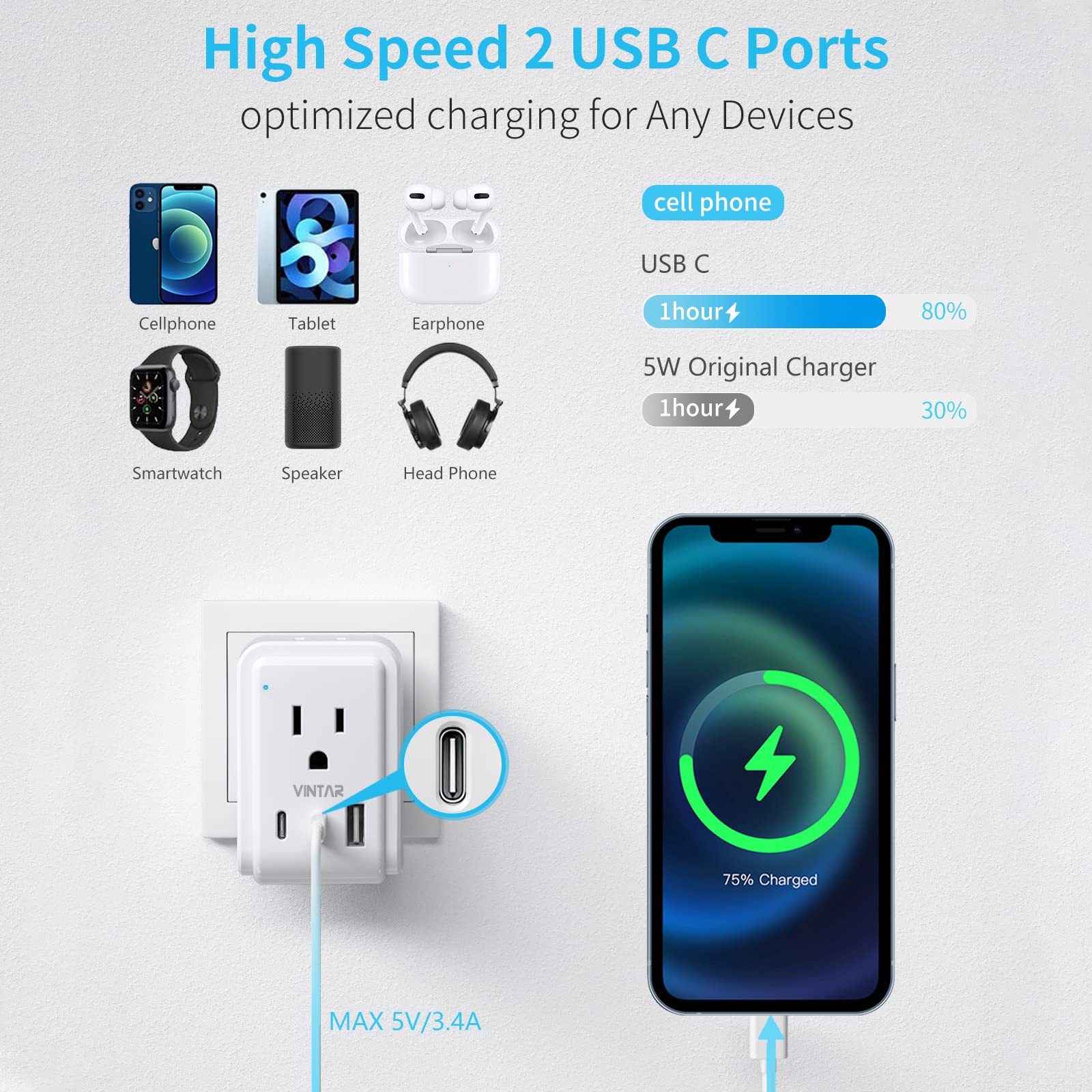 Vintar European Travel Plug Adapter Kit, Uk Adapters For Travel With 3 Usb Ports (2 Usb C) & 2 American Outlets, Type C,G Swap&A