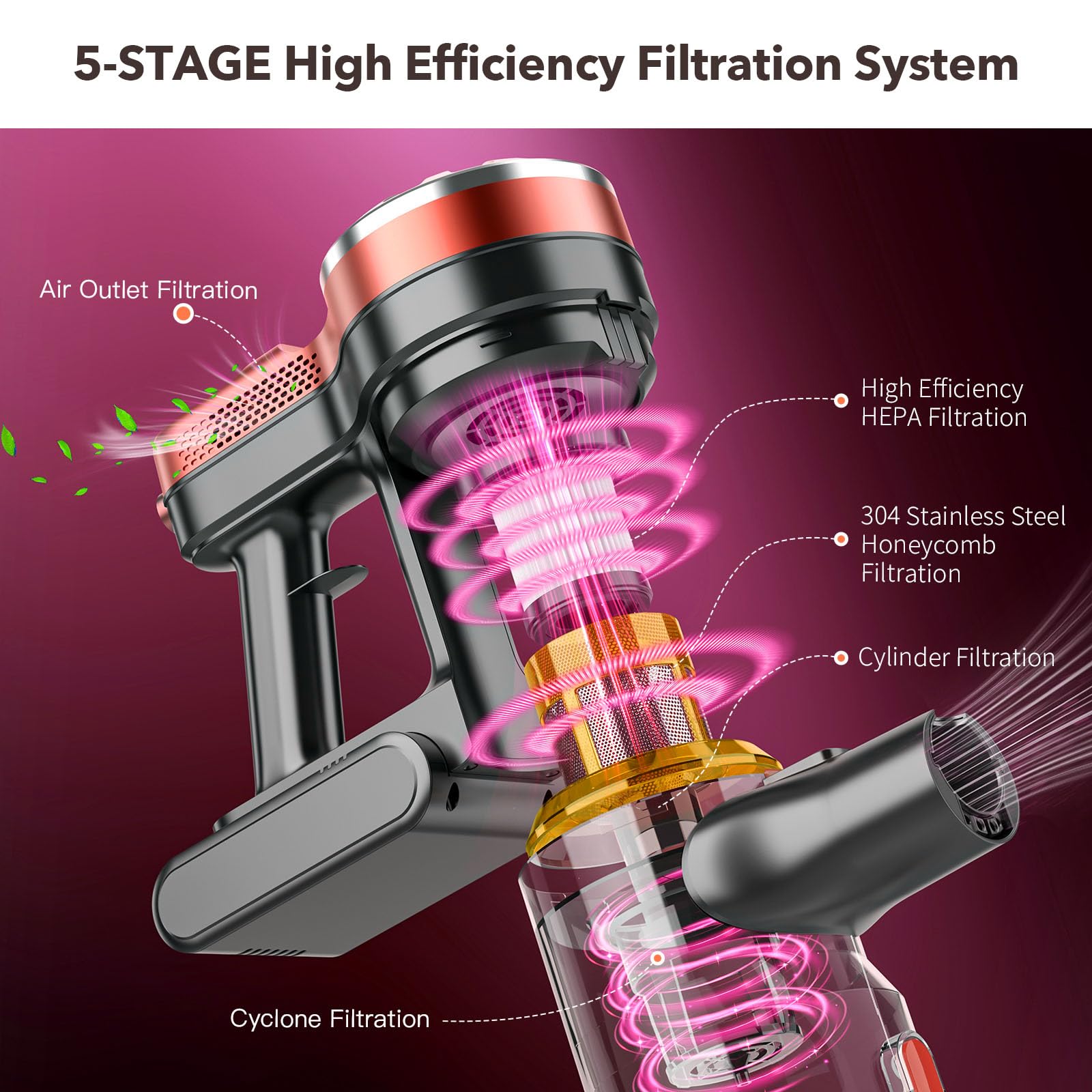 Wlotpo Cordless Vacuum Cleaners For Home With Powerful Suction,Stick Vacuum Cordless Rechargeable,Up To 35 Mins Runtime,Lightwei