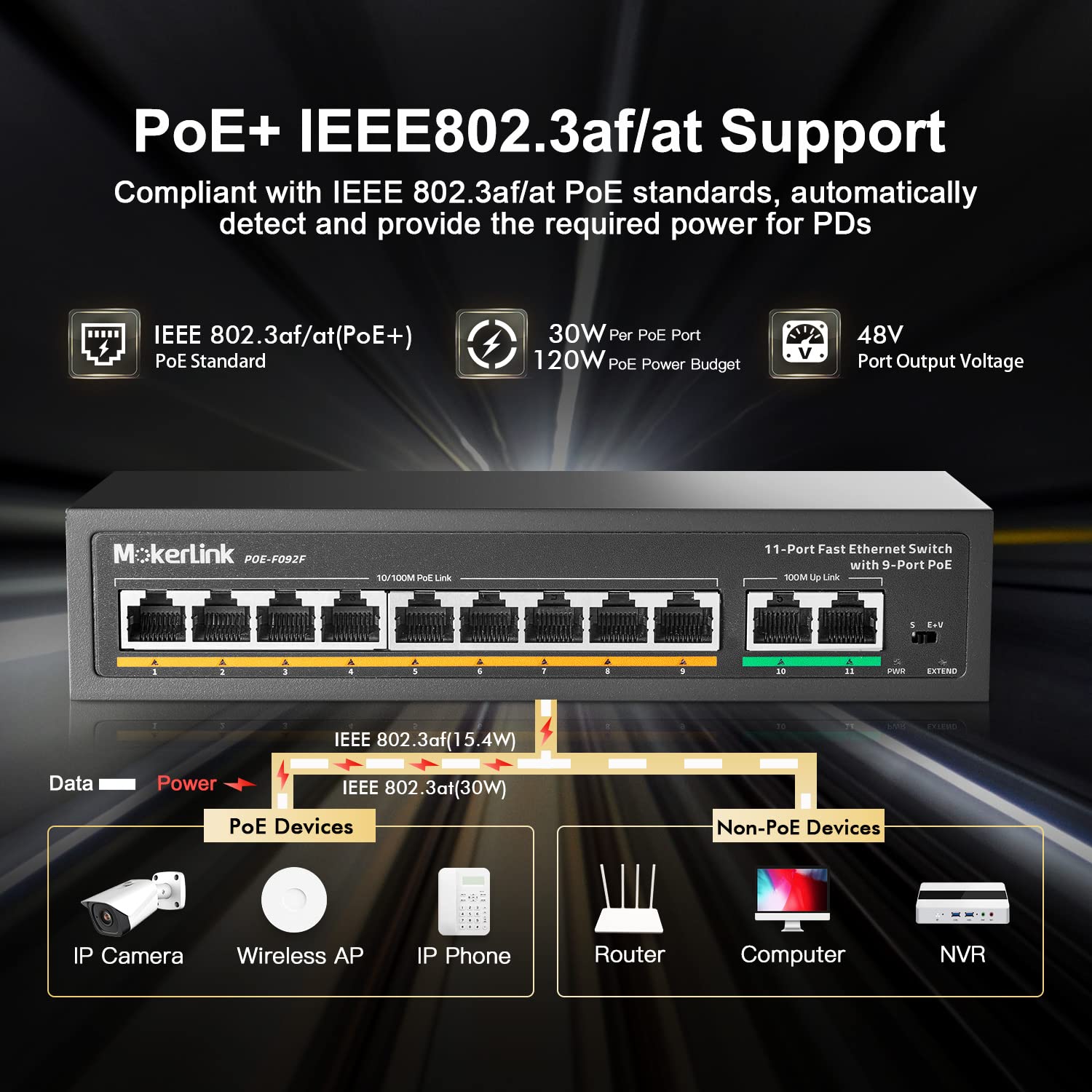 Mokerlink 11 Port Poe Switch With 9 Port Poe+, 2 Fast Ethernet Uplink, 10/100Mbps, 120W 802.3Af/At Poe, Fanless Plug & Play Netw
