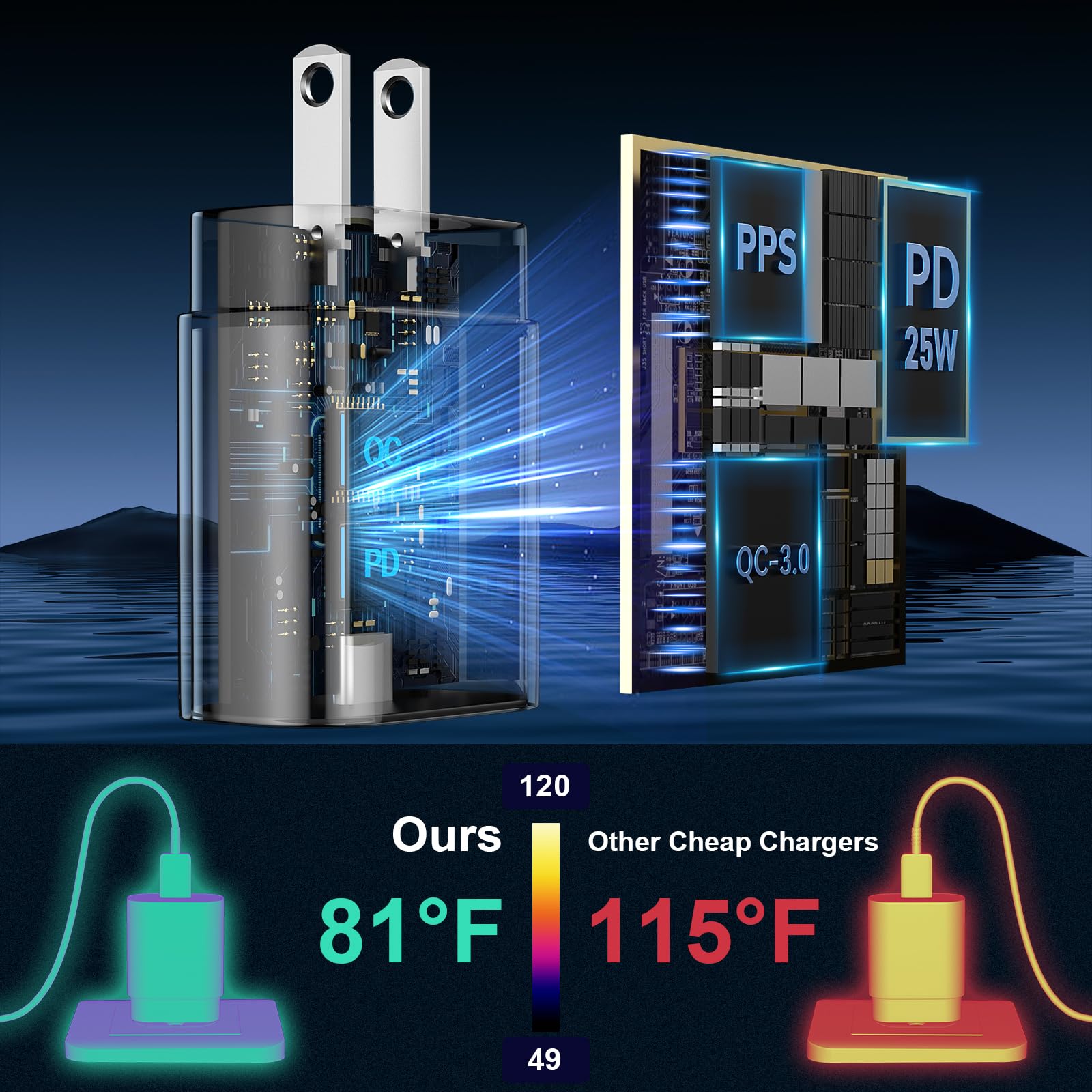 Usb C Fast Charger, 25W Super Fast Charger Type C Wall Charger Block With Android Phone Charger 8Ft Cable For Samsung Galaxy S22