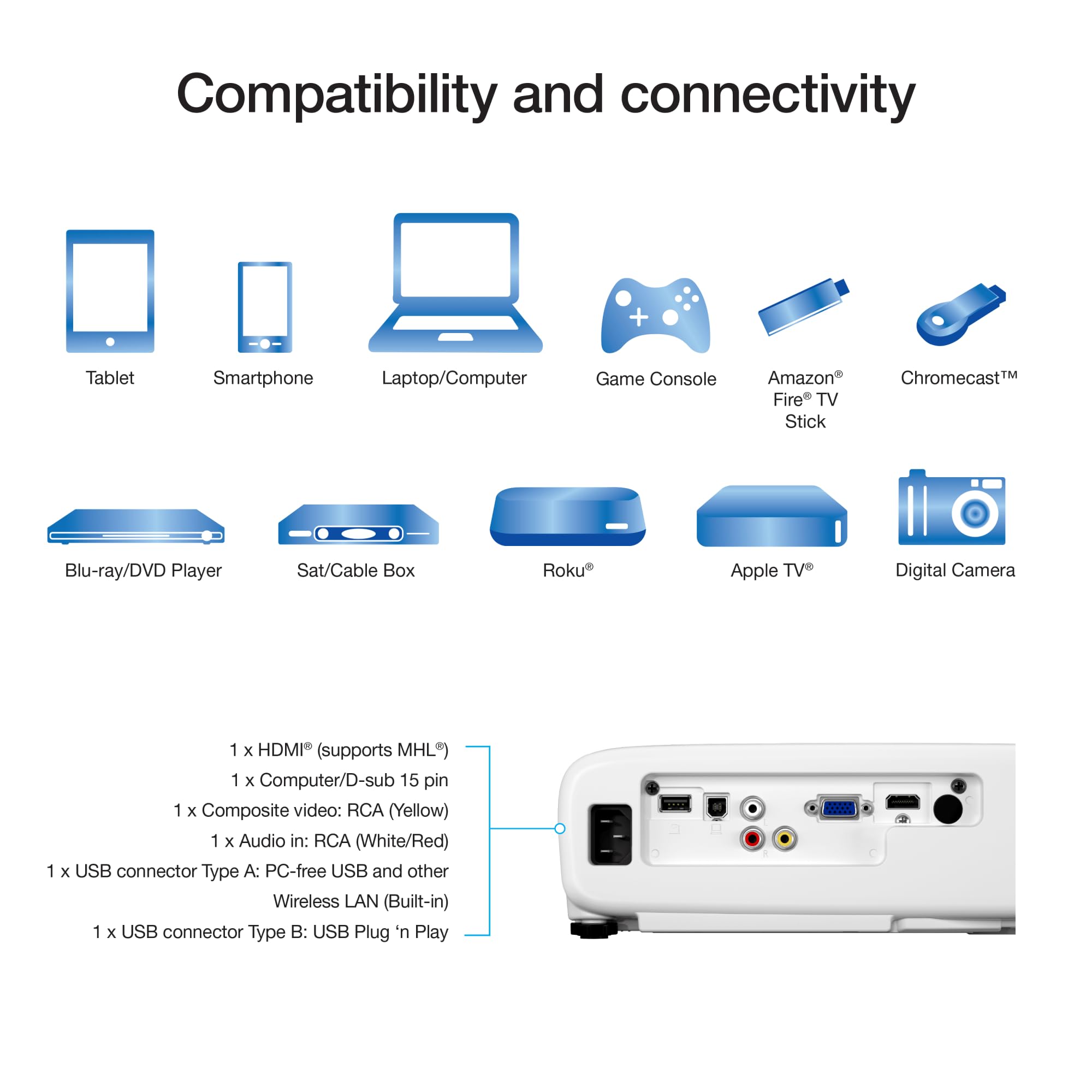 Epson Pro EX7280 WXGA Projector, 4000 Lumens, 16,000:1 Contrast Ratio, HDMI, White