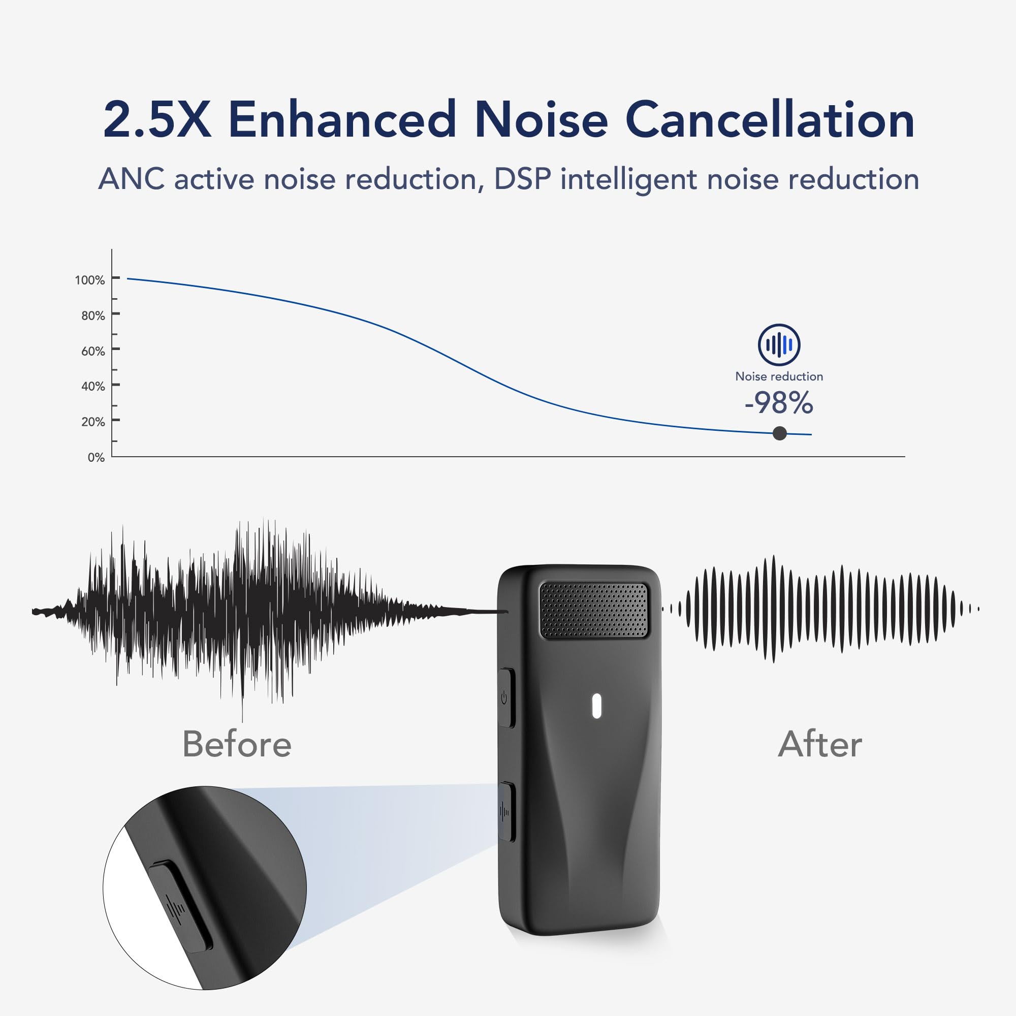 Rgblink Wireless Lavalier Microphone Compatible For Iphone 16,15 Pro Max, Usb C Smartphone, Samsung, Android   Set Of 2 Lapel Mi