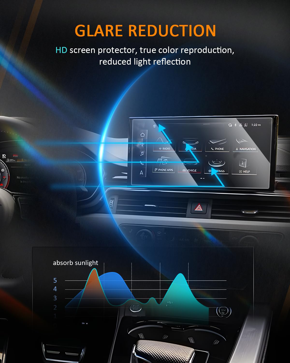 Cdefg Screen Protector For Audi Q5 2022 2025 Accessories Touchscreen Display Cover For Audi A4 A5 Q5 Screen 2025 2024 2023 2022 2021 10.1' Tempered Glass