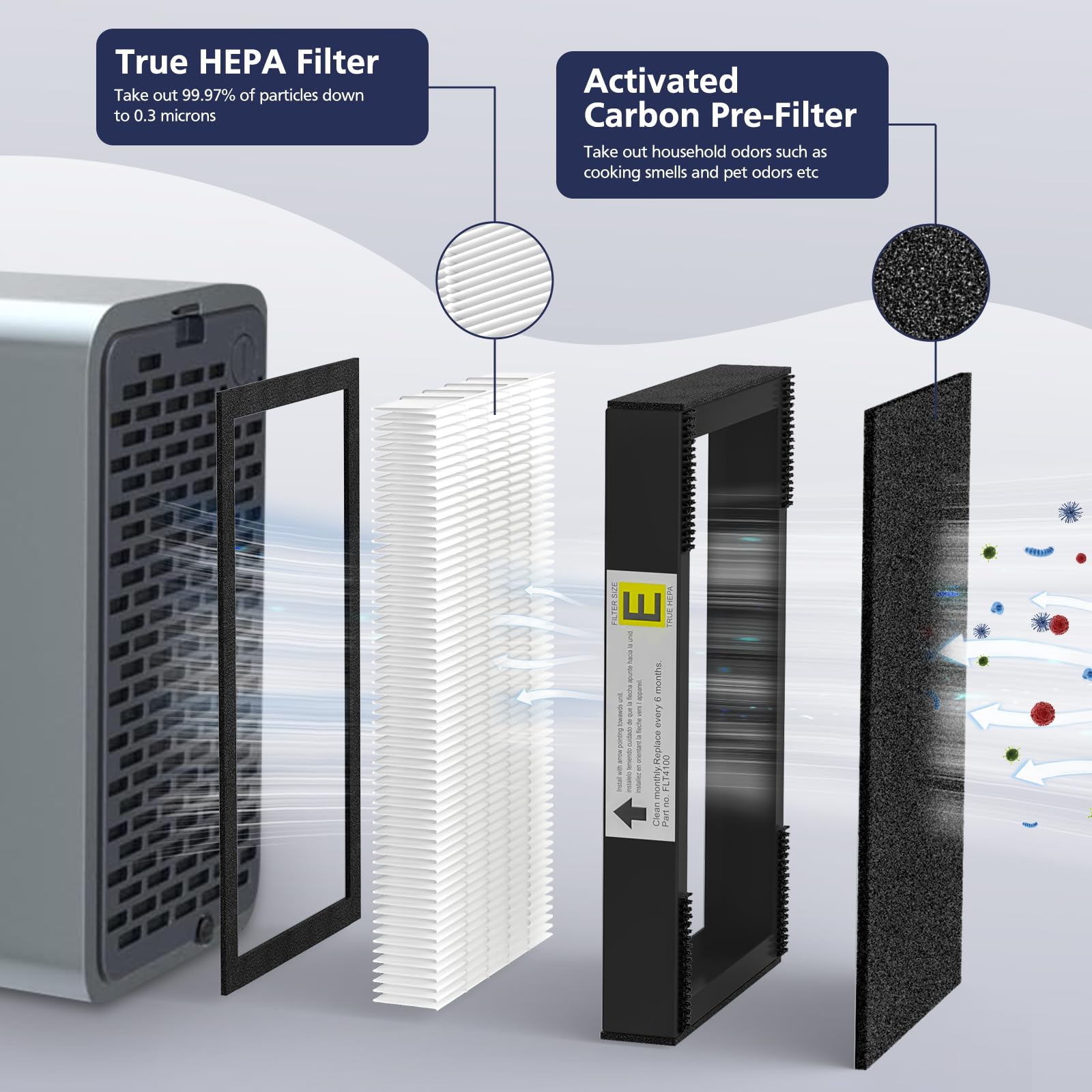Flt4100 True Hepa Replacement Filter Size E For Guardian Technologies Model Ac4100 Ac4100Ca Ac4150Bl Ac4150Pca Ac4150P, 3 X Hepa