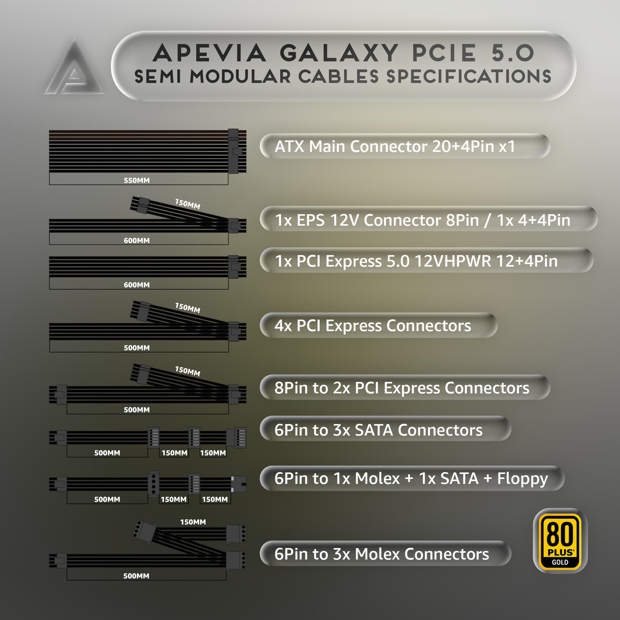 Apevia Atx-Gx850W Pcie 5.0 & Atx 3.0 Ready Galaxy 850W 80+ Gold Certified, Gen 5 12Vhpwr Connector, Active Pfc Atx Semi-Modular