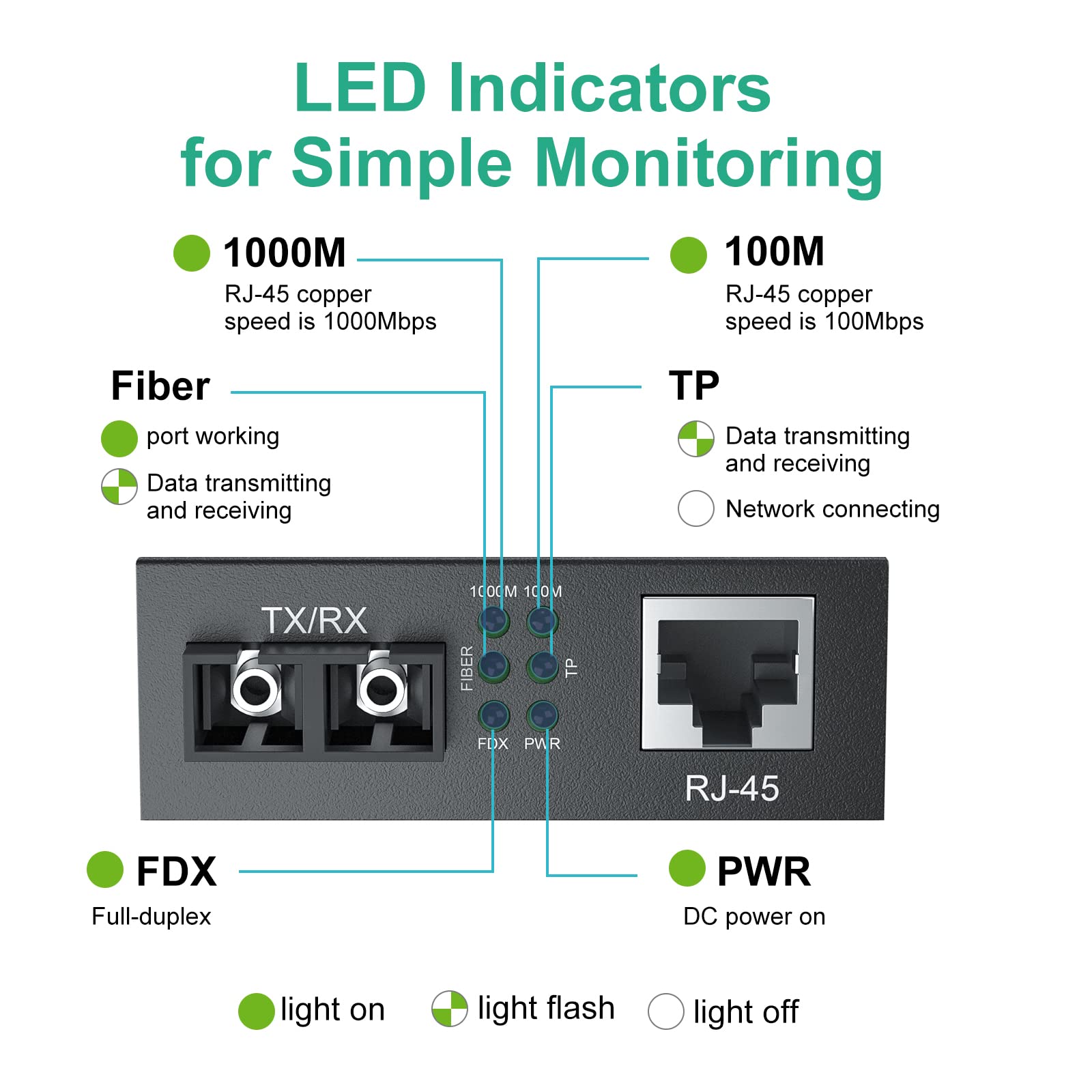 Gigabit Ethernet Media Converter, Built In Multi Mode Sc Sfp Fiber Module, 1310Nm, Mmf, Duplex, Up To 2 Km, Dual Sc Fiber To 10/