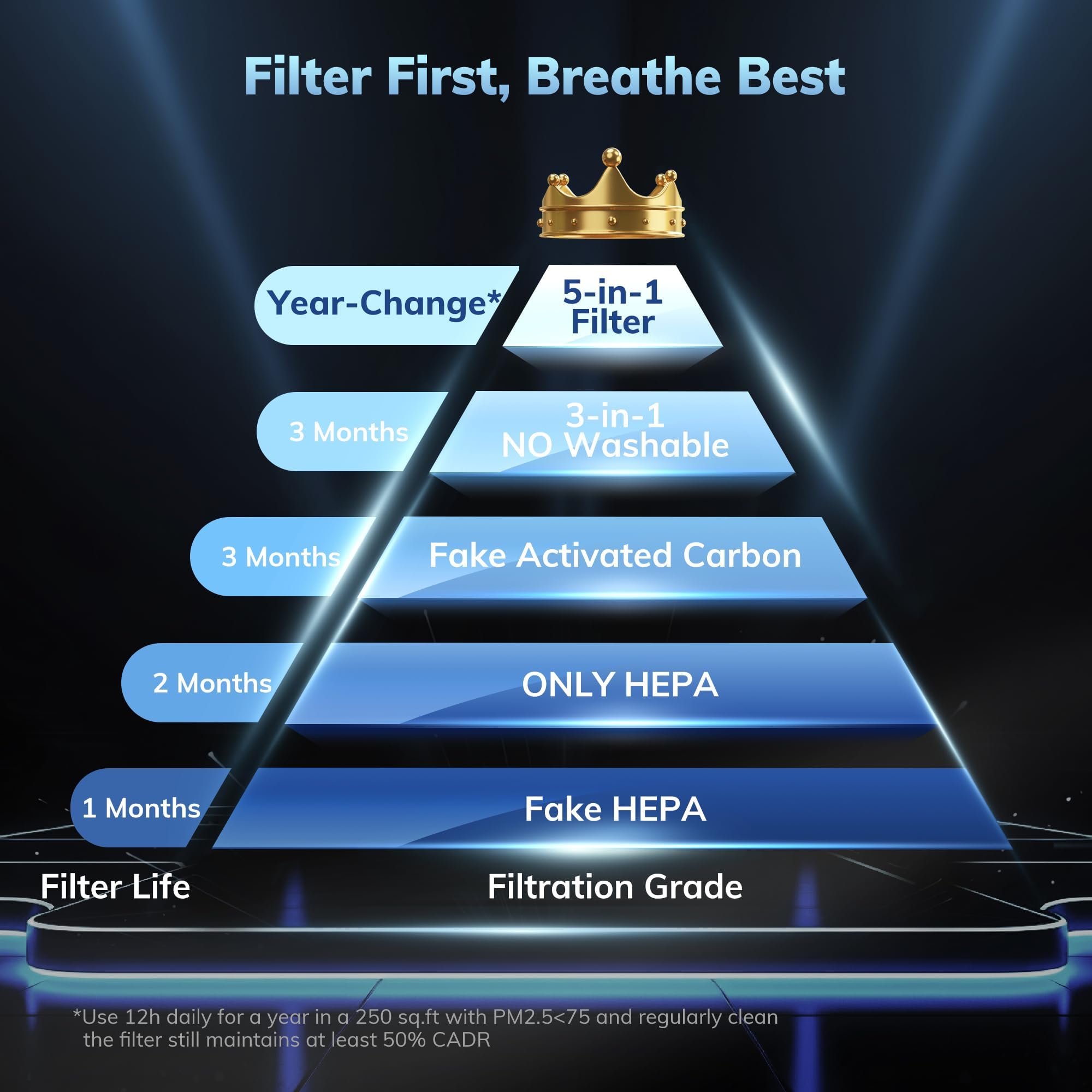 With Yearchange 5 In 1 Washable Filter, Aeocky H13 Hepa Air Purifier For Home Bedroom Dorm, Portable Air Cleaner, Quiet As Pink