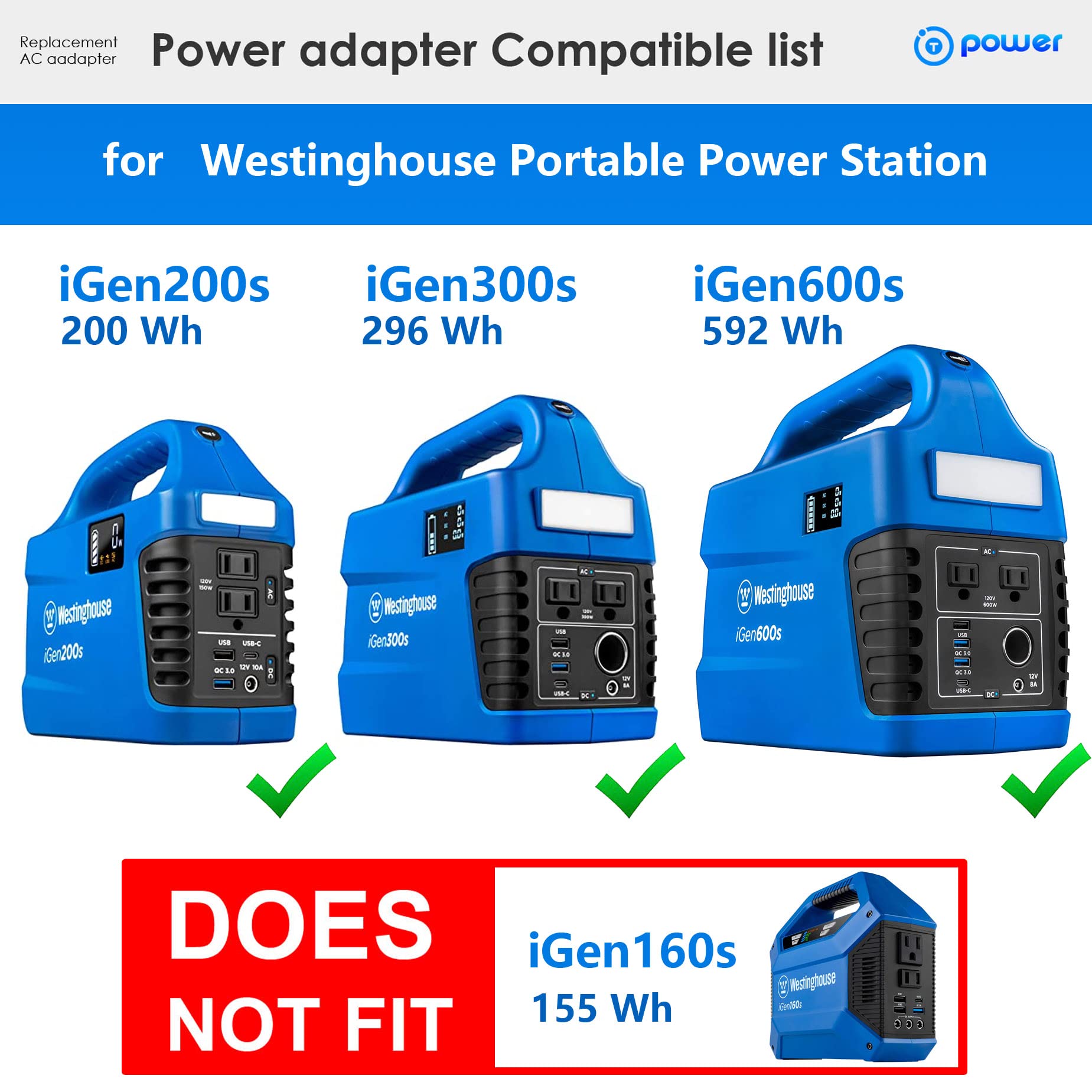 T POWER 19V Charger for Westinghouse iGen200s/iGen300s/iGen600s - AC/DC Adapter Power Supply, Model TP-Ru5-1IO, Durable Plastic