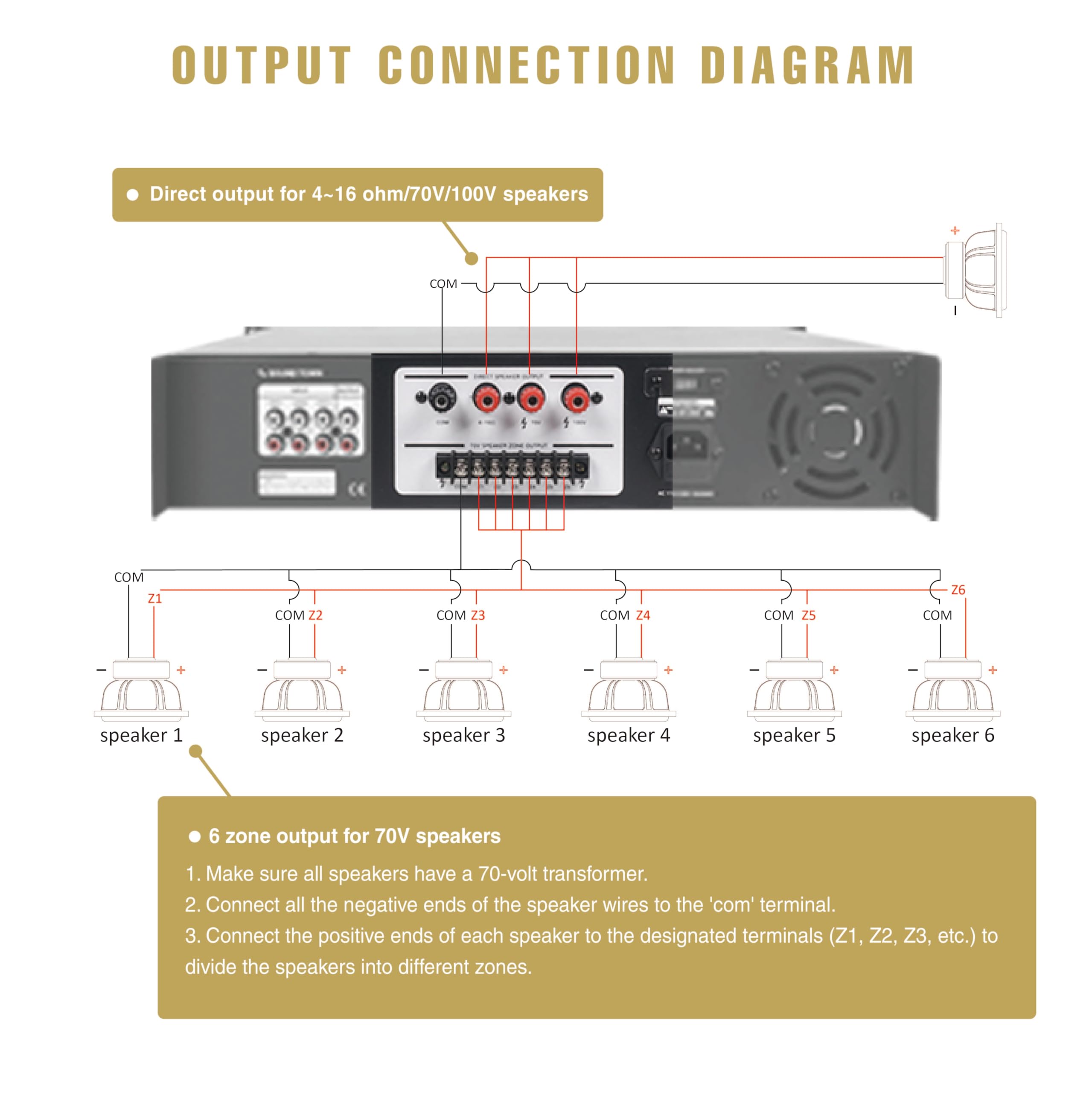 Sound Town 180W 6 Zone 70V/100V Commercial Power Amplifier With Bluetooth, Aluminum, For Restaurants, Lounges, Bars, Pubs, Schools And Warehouses (Pac180 6)