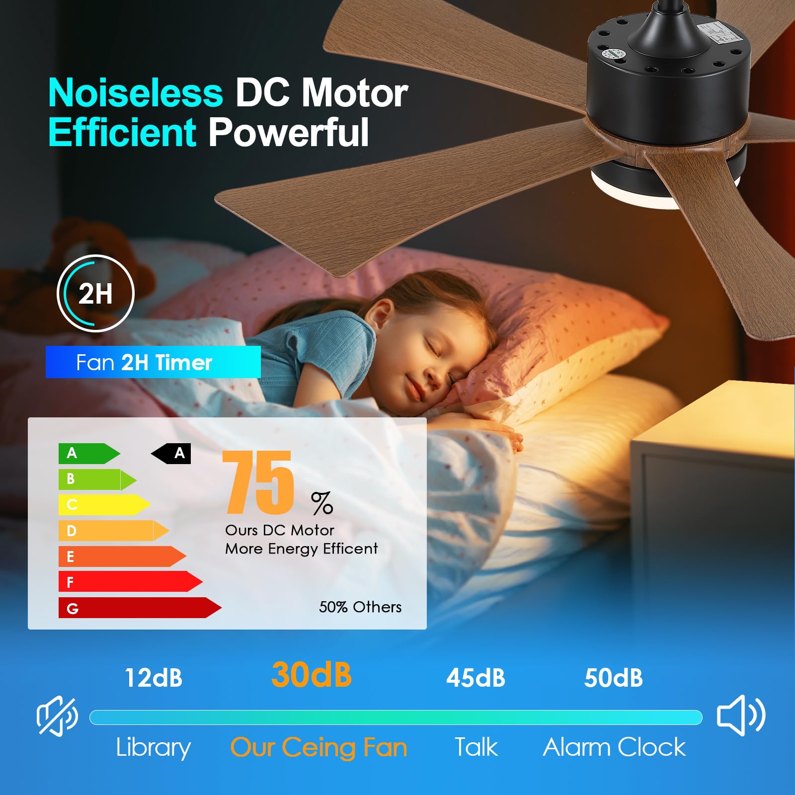 42 Inch Ceiling Fans With Lights, Modern Ceiling Fan With Remote Control App, Dc Motor Quiet, 3Cct Dimmable Memory, Led Sloped F