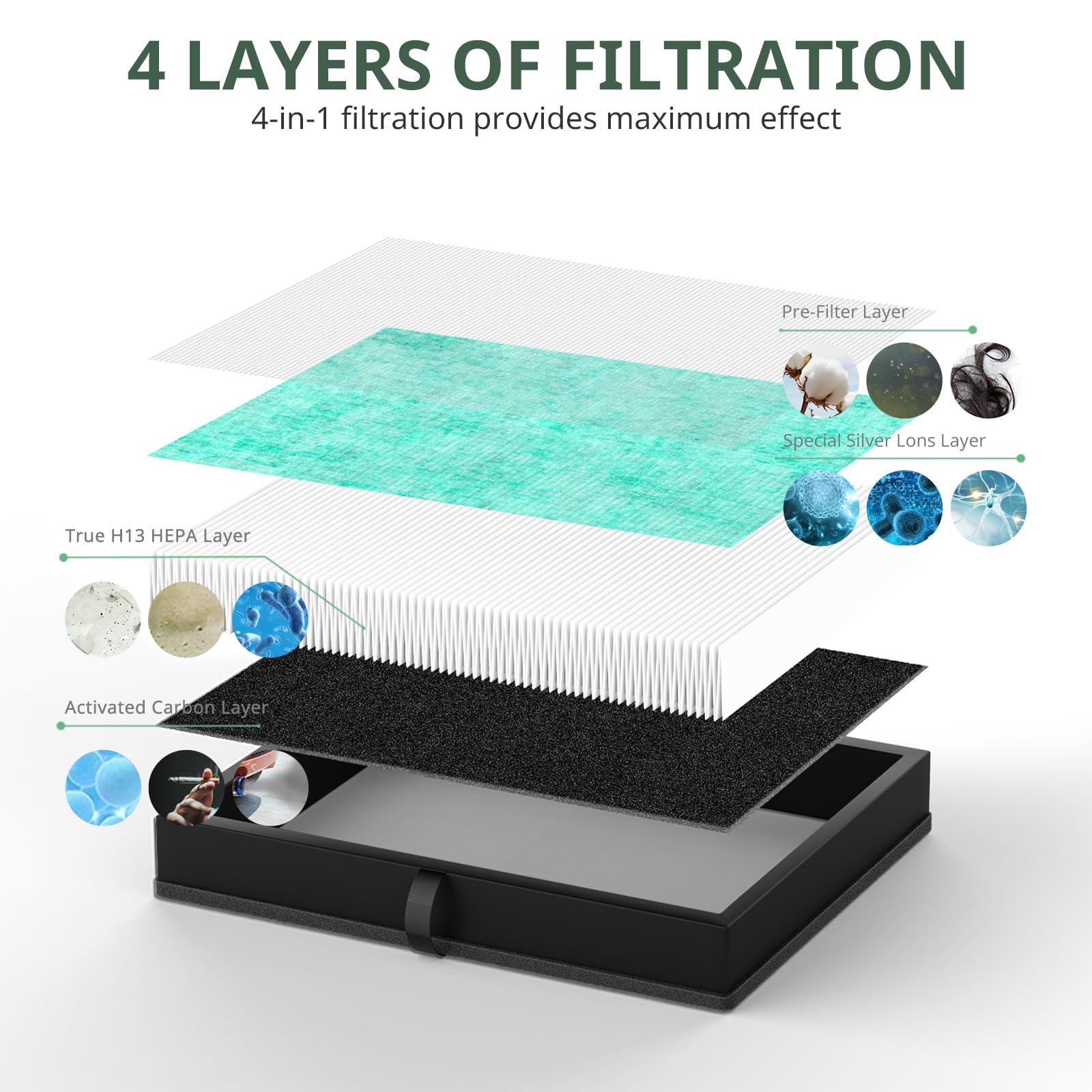 2 Pack Mk 04 Air Filter Replacement Compatible With Mk 04 Mg04Jh Air Puri Fier, 4 In 1 High Efficiency Pollen Pet Dander Hair H1