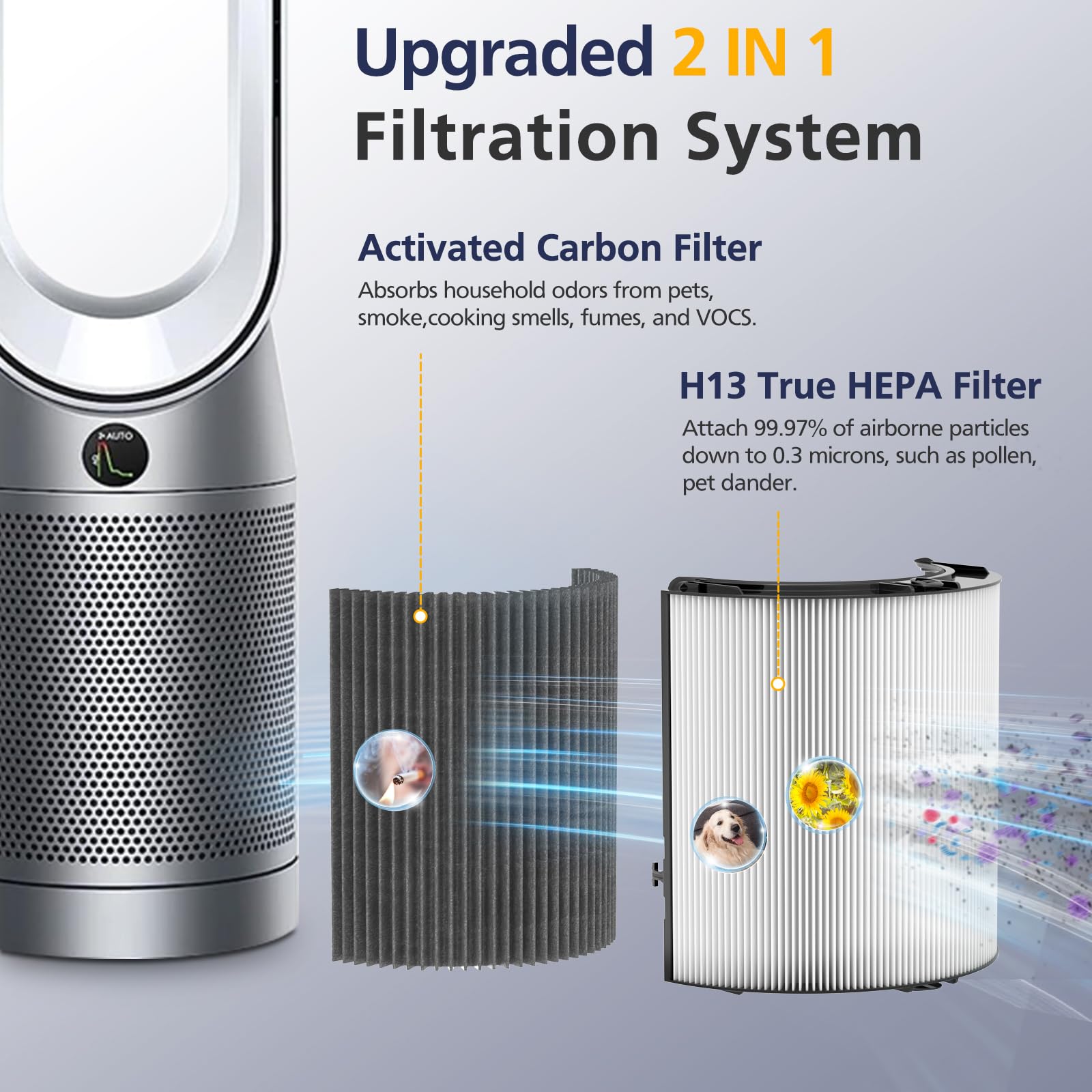 2 In 1 Filter Replacement Filter For Dyson Tp06 Hp10 Hp09 Hp06 Tp04 Ph01 Tp10 Tp09 Tp07 Hp07 Air Purifier 360 Combi Glass Pure C