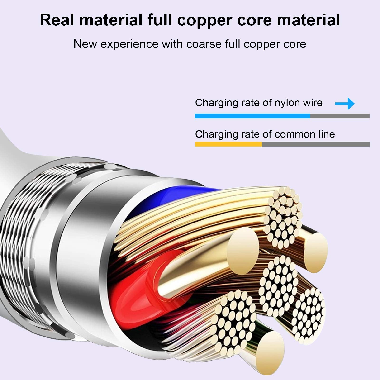 Iphone Charger Cable,3Pack (Mfi Certified) Data Sync Charging Cords With 3Pack Usb Wall Charger Travel Plug Adapter Compatible I