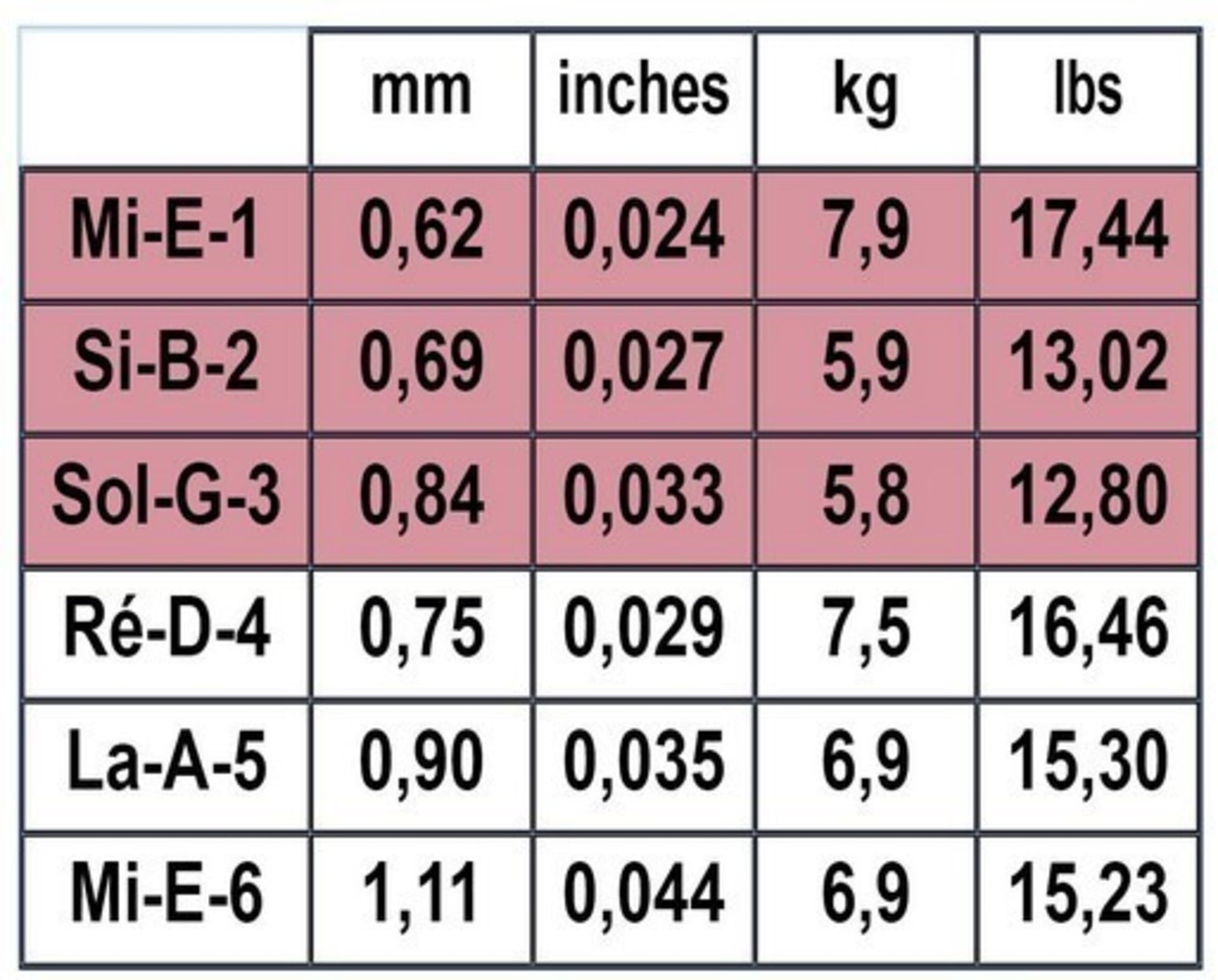 Savarez 540Arj Mixed Nt Alliance Trebles Ht Classic Basses Accordion Accessory (500 Arj)