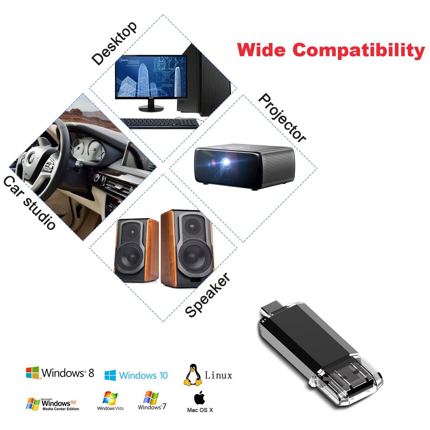 Vansuny 256Gb Usb C Flash Drive 2 In 1 Otg With Keychain   Dual Type C Usb Thumb Drive For Android, Computer, Tablet, Pc