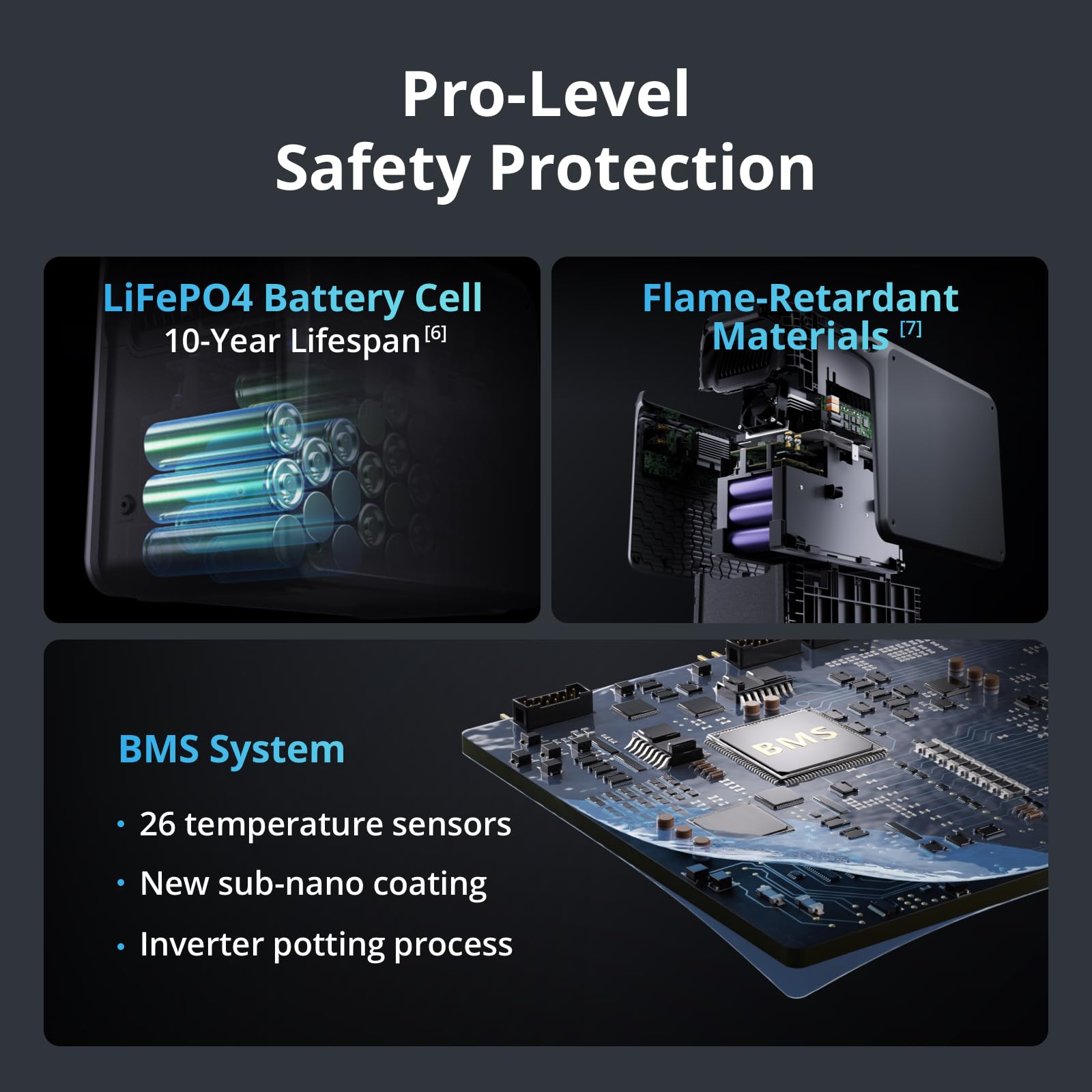 Dji Power 2000 Portable Power Station, Sdc To Mavic 3 Cable, 2048Wh Lfp Battery, Compact Size, 3000W Stable Output, Drone Ready