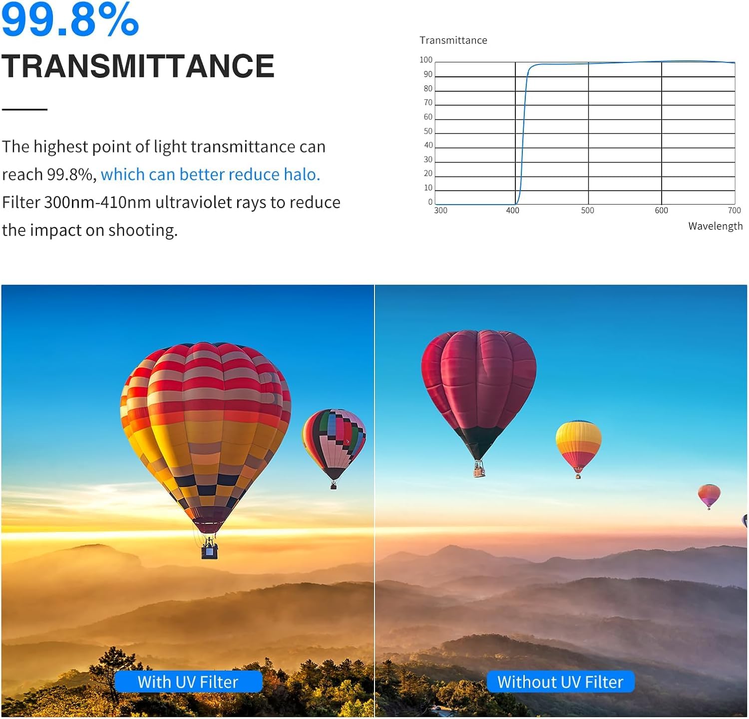 Neewer 62Mm Mrc Uv Protection Filter 30 Layer Multi Resistant Nano Coatings/Hd Optical Glass/Water Repellent/Scratch Resistant/A