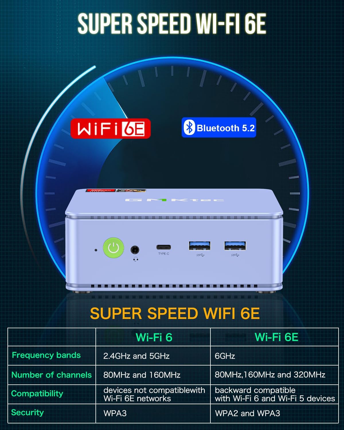 Gmktec M5 Plus Mini Pc Windows 11 Pro Dual Lan 2.5G Gaming Desktop Computer, Amd Ryzen 7 5825U (8C/16T 4.50Ghz), 32G Ddr4 Ram +