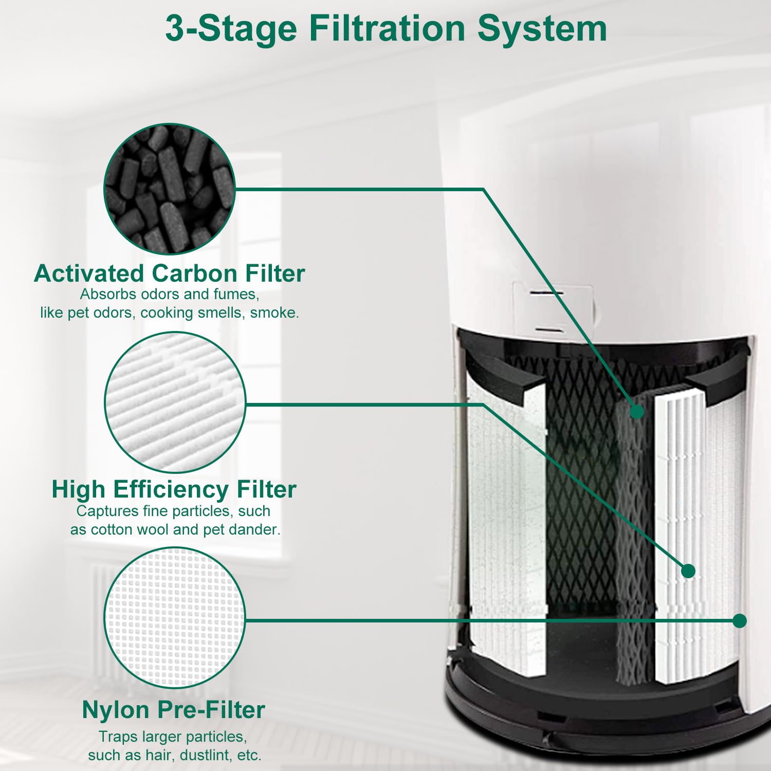 Nxbhg Lv H133 Replacement Filter Compatible With Levoit Lv H133, Nxbhg Grade True And Activated Carbon Filter, Part No. Lv H133