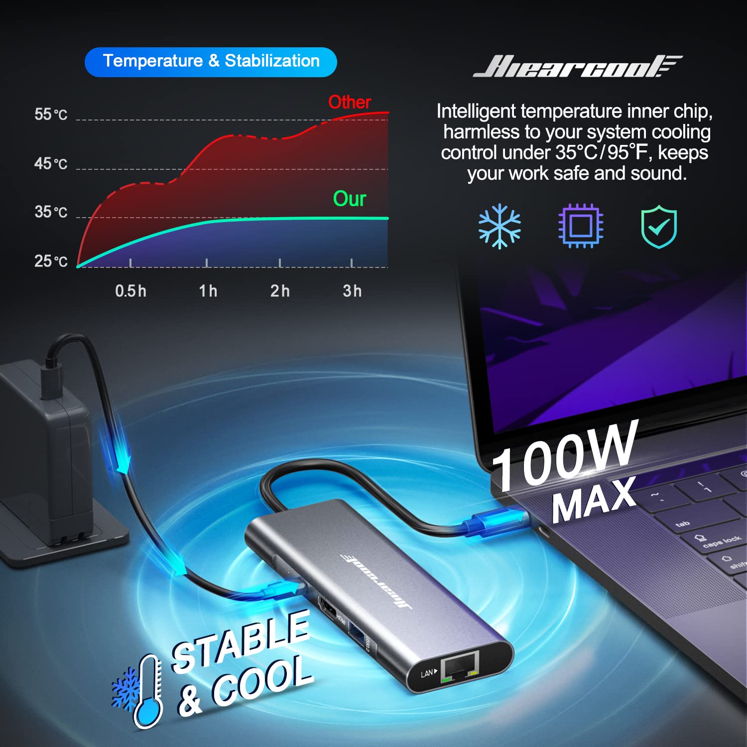 Hiearcool Usb C Hub Ethernet,4K@60 Usb C To Hdmi Hub,8In1 Multi Port Usb C Adapter Type C Dock Dongle Compatible For Macbook Pro