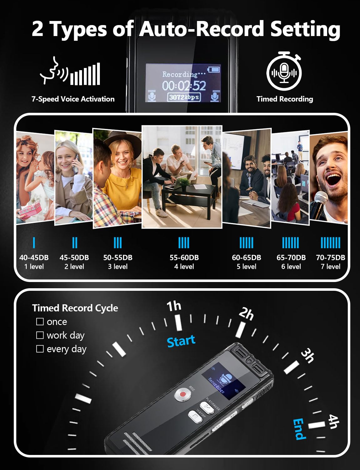 128Gb Digital Voice Activated Recorder With Playback   9104 Hours Audio Recorder, 3072 Kbps Hd Recording And Noise Canceling Voi