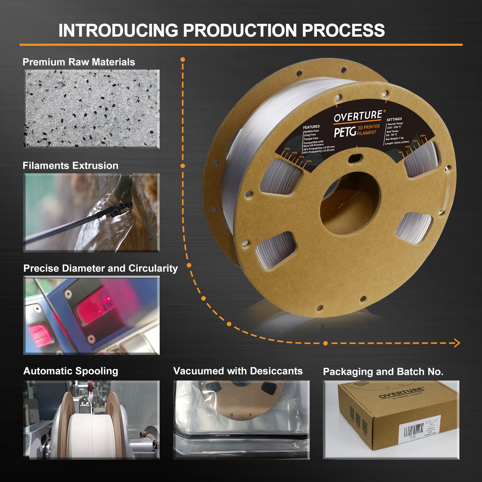 Overture Transparent Filament Clear Petg Filament 1.75Mm, Petg Transparent 3D Printer Consumables, 1Kg Filament (2.2Lbs), Dimens