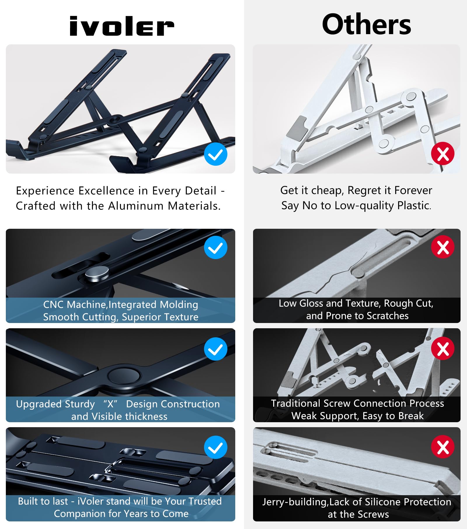 Ivoler Laptop Stand, Laptop Holder Riser Computer Tablet Stand, 6 Angles Adjustable Aluminum Ergonomic Foldable Portable Desktop Holder Compatible With Macbook,Ipad 10 15.6� Midnight Blue