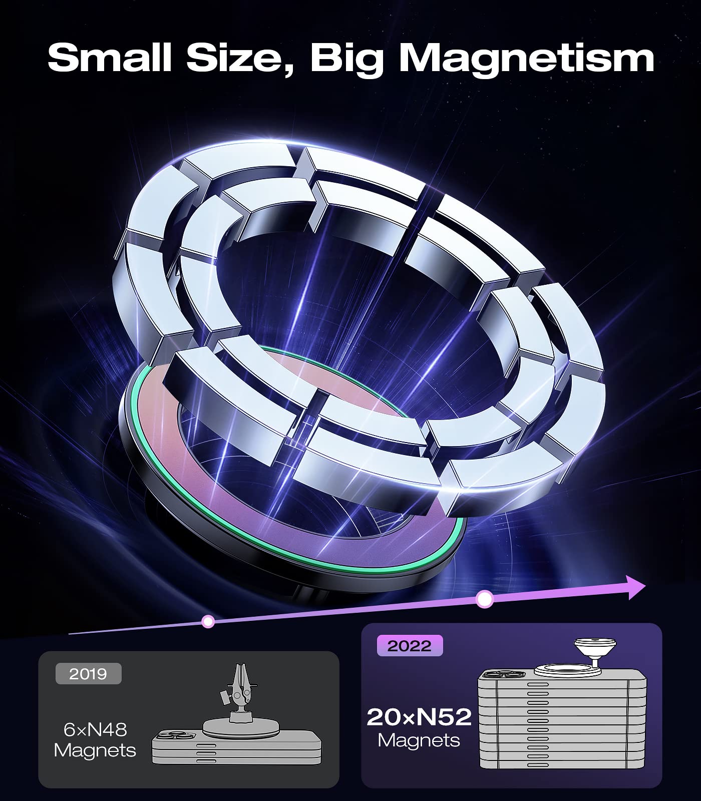 Vicseed Fit For Magsafe Car Mount [Colorful Gradient] Magnetic Phone Holder For Car Dashboard [Lasting & Never Fall] All Metal S