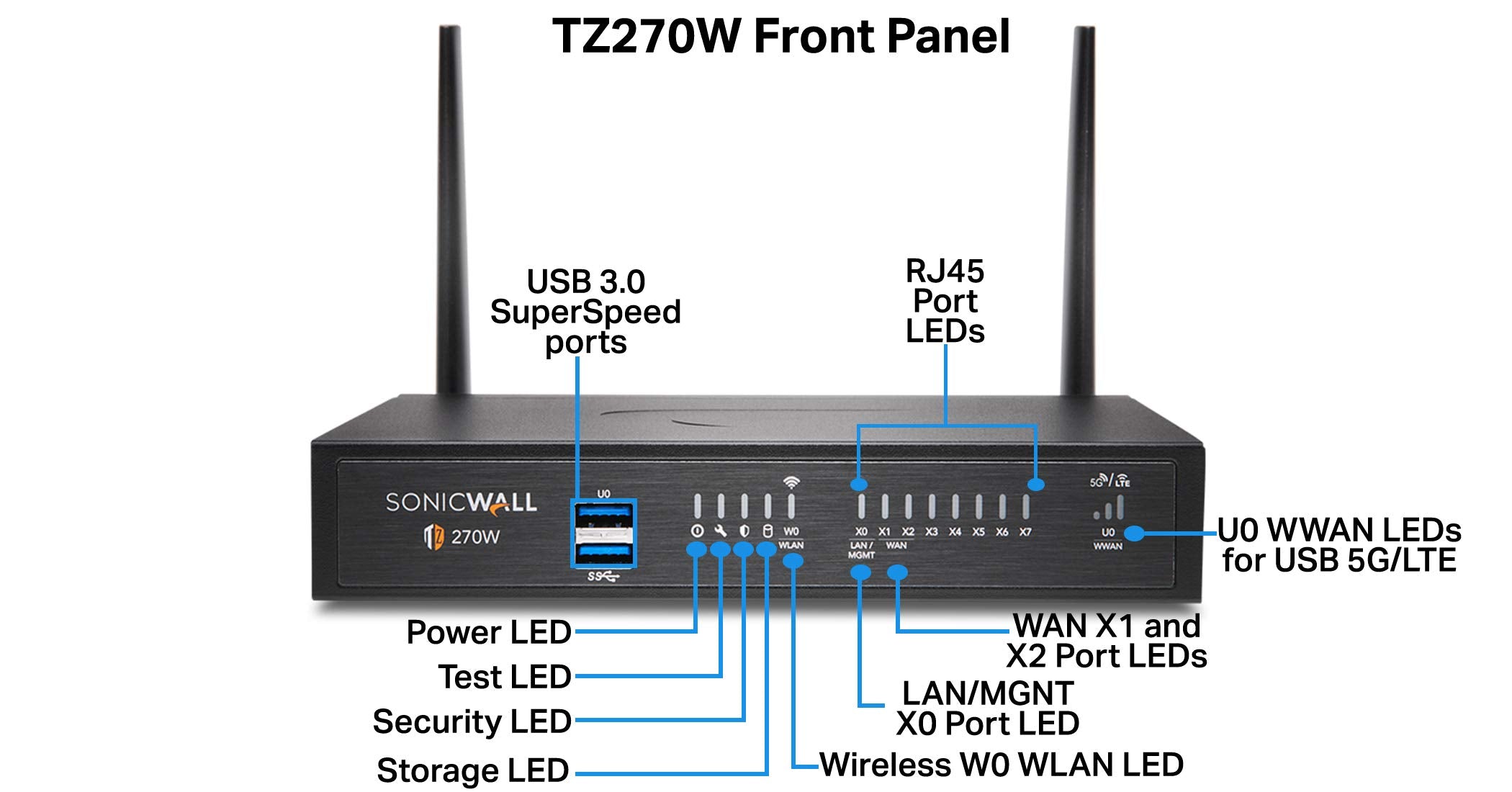 Sonicwall Tz270W Secure Upgrade Plus - 2Yr Threat Edition (02-Ssc-7321) | Tz270W Wireless Network Security Appliance With 2 Year