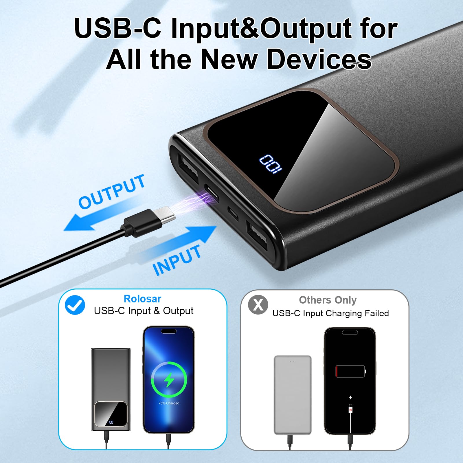 Rolosar Portable Charger, 10000Mah Power Bank With Pd15W Fast Charging, 4 Outputs 3 Inputs With Built In Typec, Usba Battery Pac