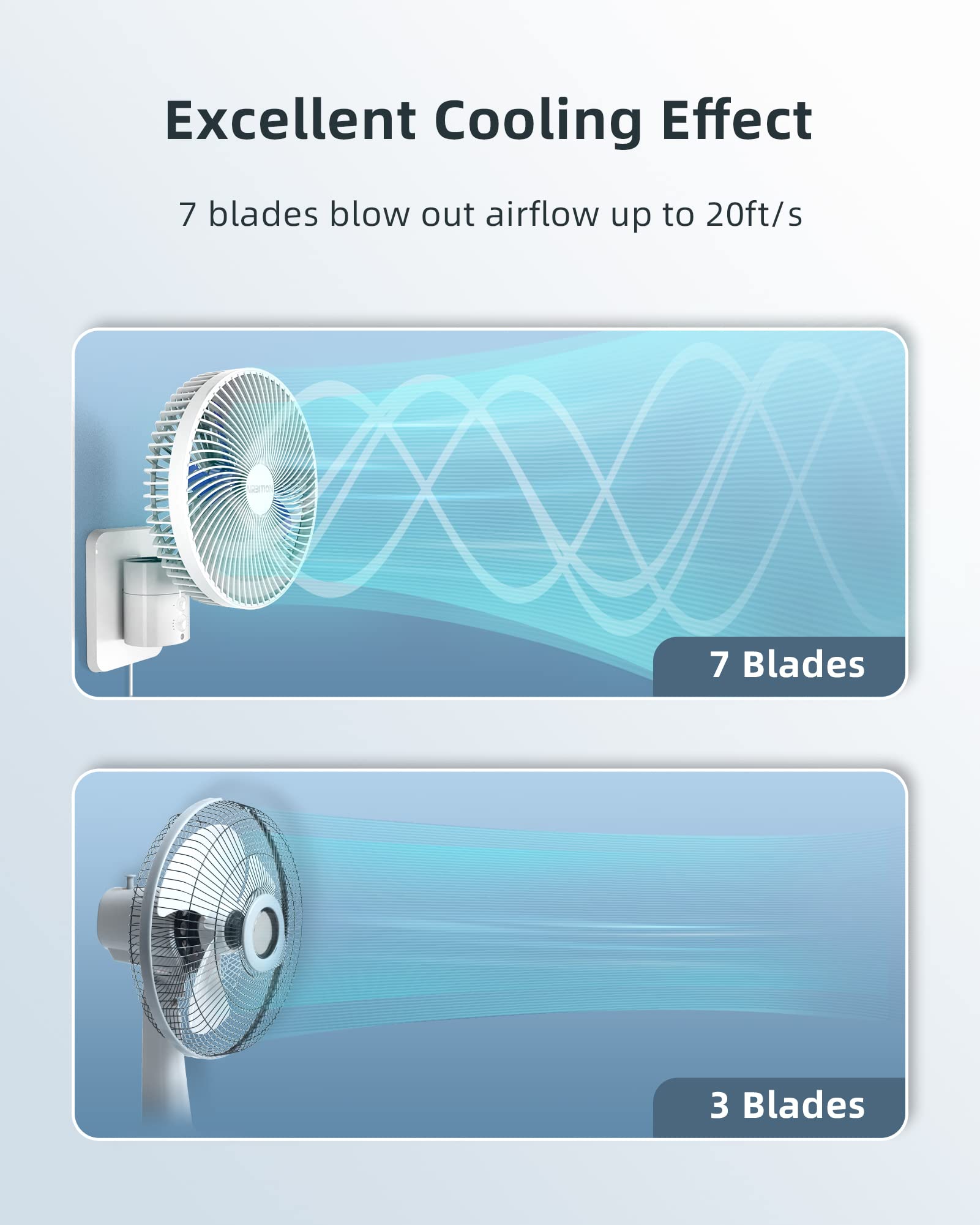 Airbition 8    Small Wall Mount Fan With Remote Control, 90Oscillating, 4 Speeds, Timer, Included 120 Adjustable Tilt, High Velo