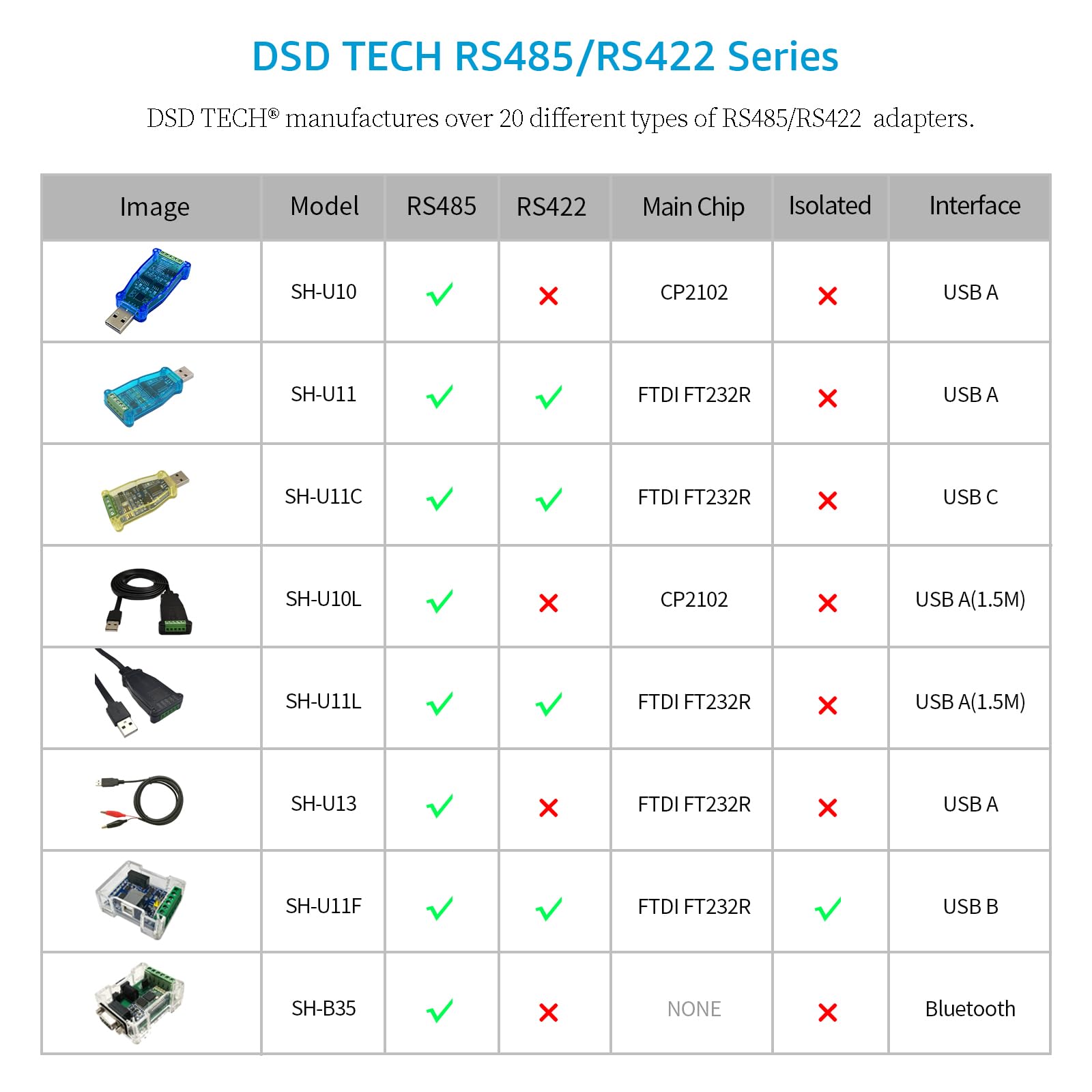 Dsd Tech Sh U10 Usb To Rs485 Converter For Modbus