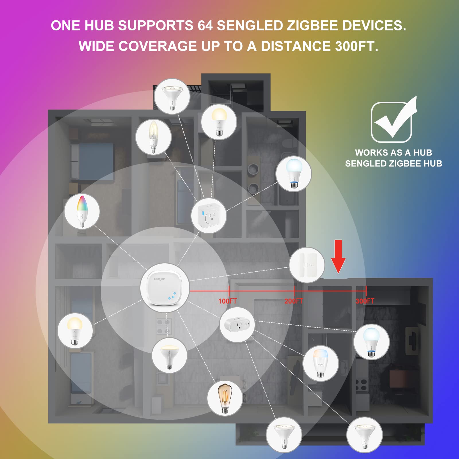 Sengled Use Products, Compatible With Alexa And Google Assistant, Homekit, Siri, Smart Hub, 1 Pack, White