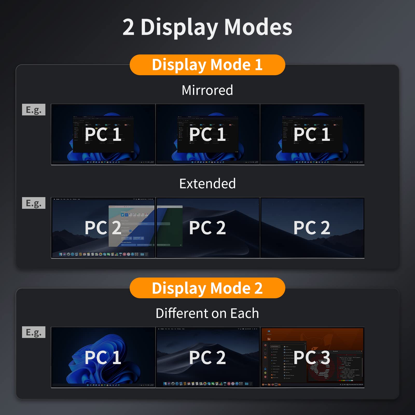 Tesmart Usb 3.0 Hdmi Kvm Switch 3 Monitors 4 Computers 4K@60Hz, Headset, Audio&Microphone, Edid Emulators, Hotkey Switch, Wired