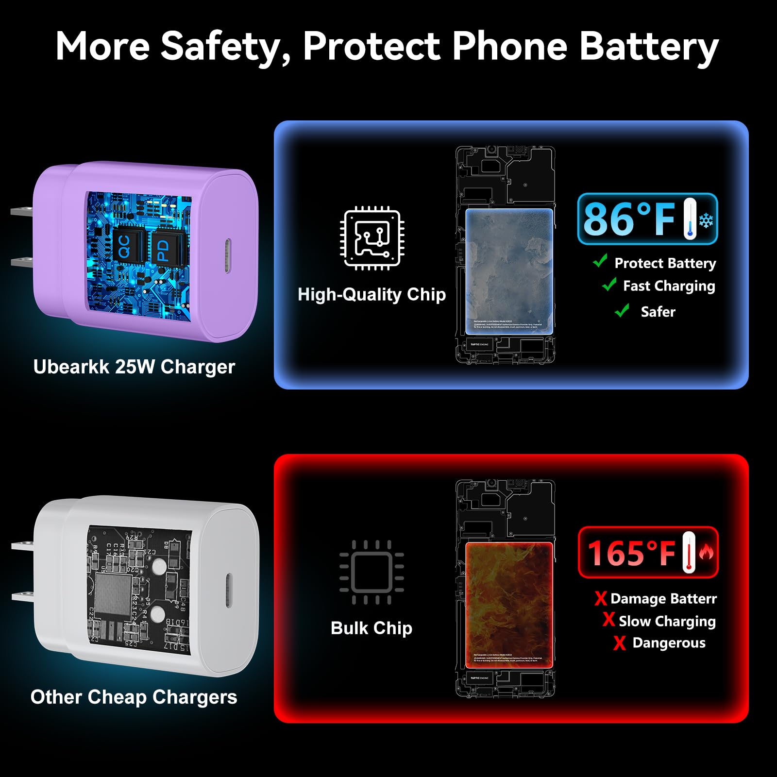 Usb C Fast Charger, 25W Samsung Charger Type C Super Fast Charging Android Charger With 6.6 Ft Cable For Samsung Galaxy S23 Ultr
