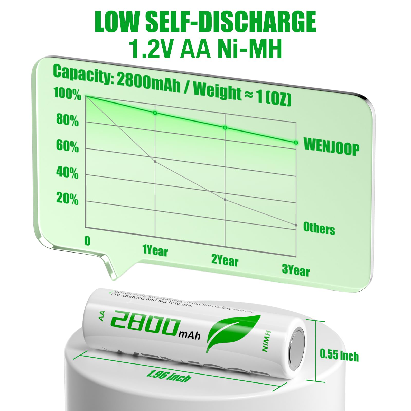 Wenjoop Rechargeable Aa Batteries, 2800Mah High Capacity, Nimh Aa Rechargeable Batteries 12 Pack Long Battery Life Double A Batt