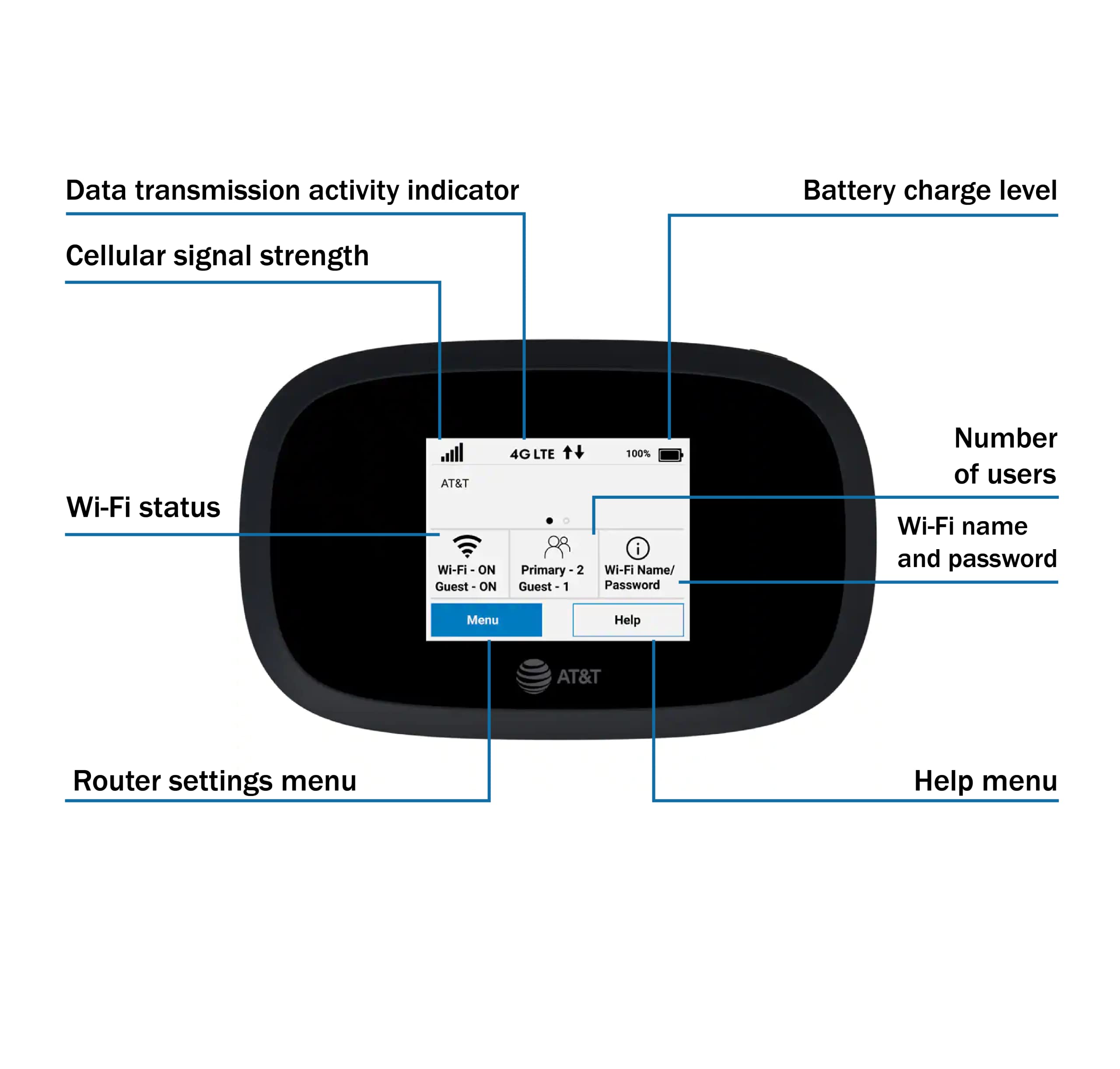 At&T Wireless Hotspot Wifi Device 4G Lte Mifi 8000 | Global 4G Cat18 Lte | Up To 1 Gbps | Evdo Link Bundle For Mobile Hotspot De