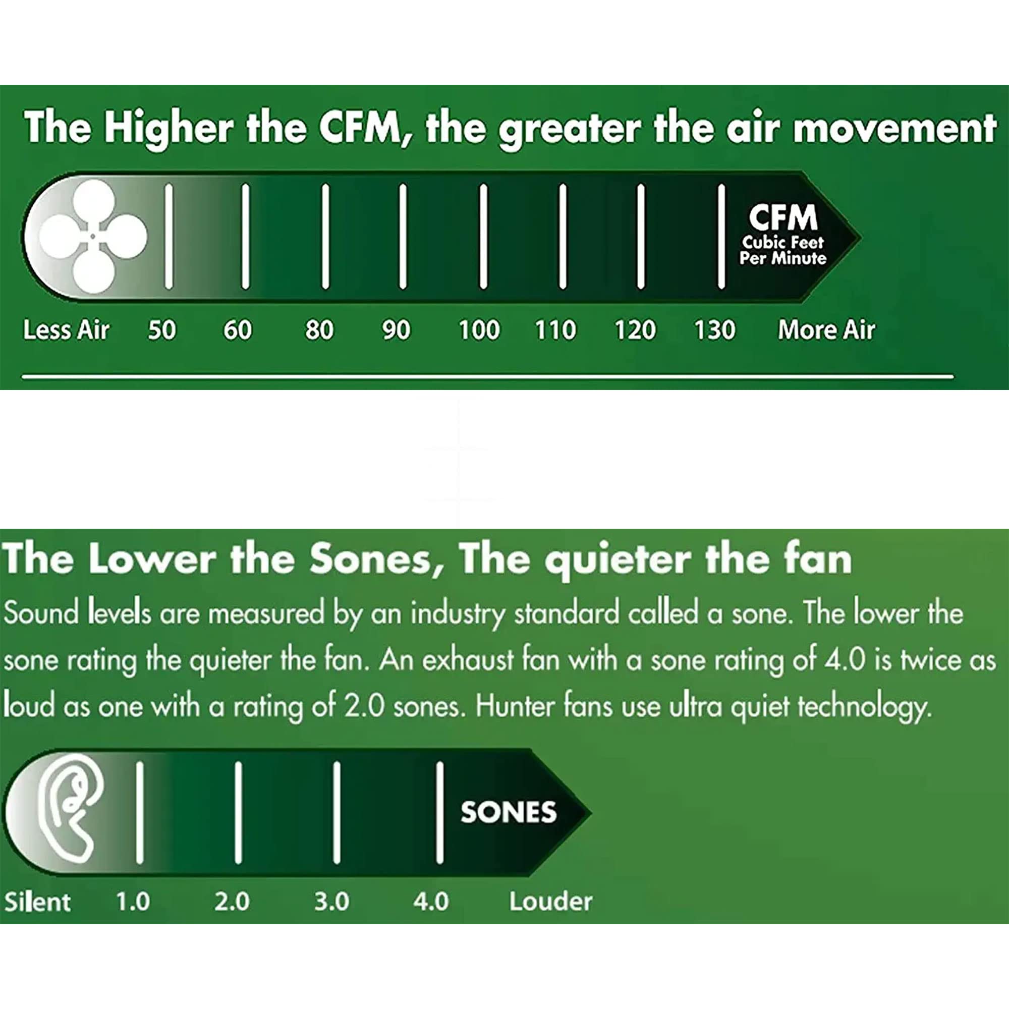 Good Housekeeping Kingsley (81030) Decorative 90 Cfm 2.5 Sones Bathroom Ventilation Exhaust Fan With Lighting (Chrome)