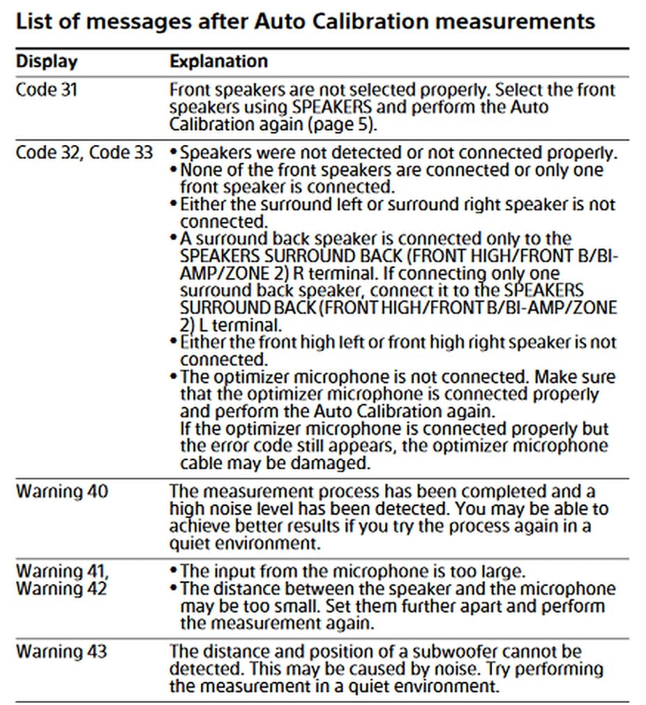 New Sony Calibration Mic Measurement Microphone ECM AC2 Part Number 154277421 1 542 670 21 154271011 1 542 710 11 154267021 1 542 774 21, Auxiliary