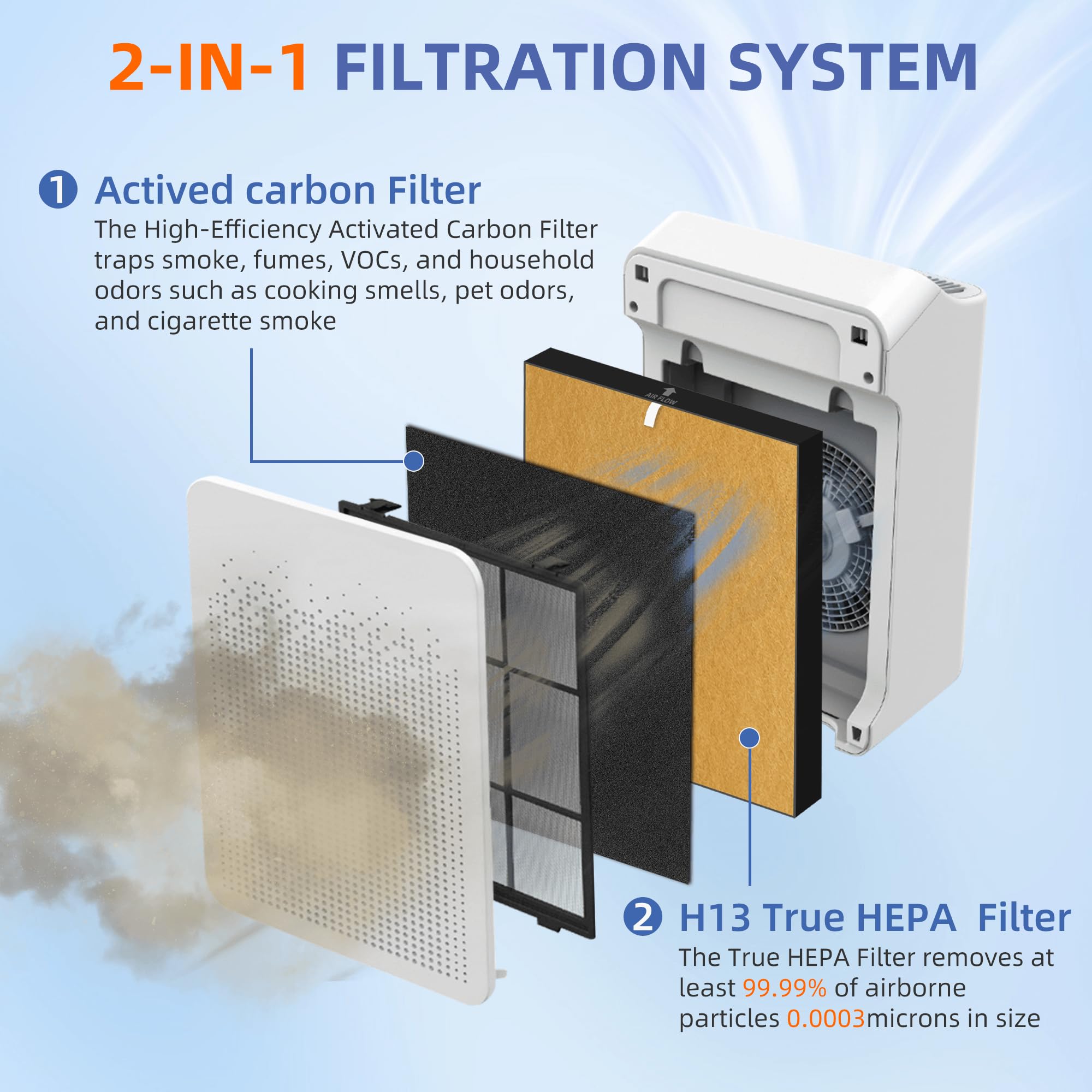 C545 Hepa Pet Allergy Replacement Filter S For Winix C545 Air Purifier,H13 Ture Hpea Filter S,Part 1712 0096 00 And 2522 0058 00