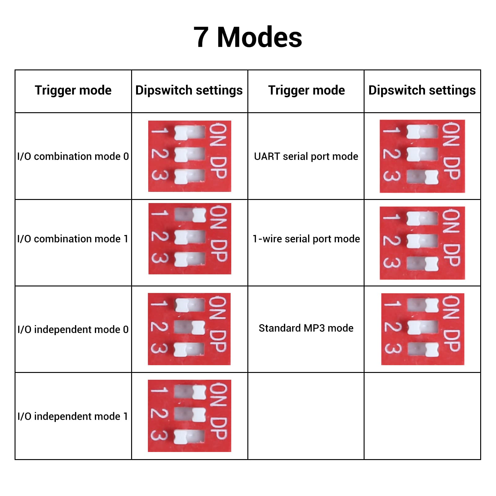 20W Voice Playback Module, Pemenol Dc 6 35V Sound Board Usb Downloadable Music Player 24 Bit Dac Output Mp3 Wav Support Tf Card